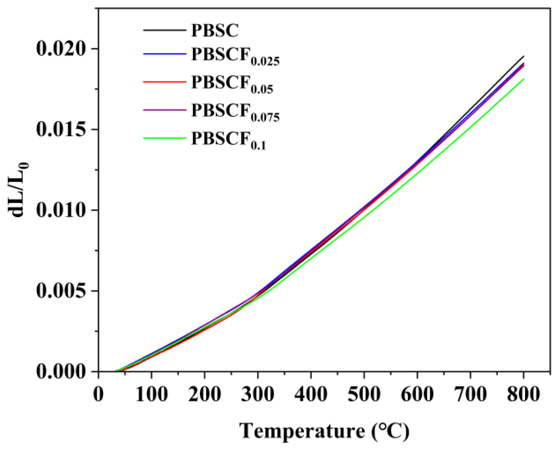 Molecules 30 01140 g004