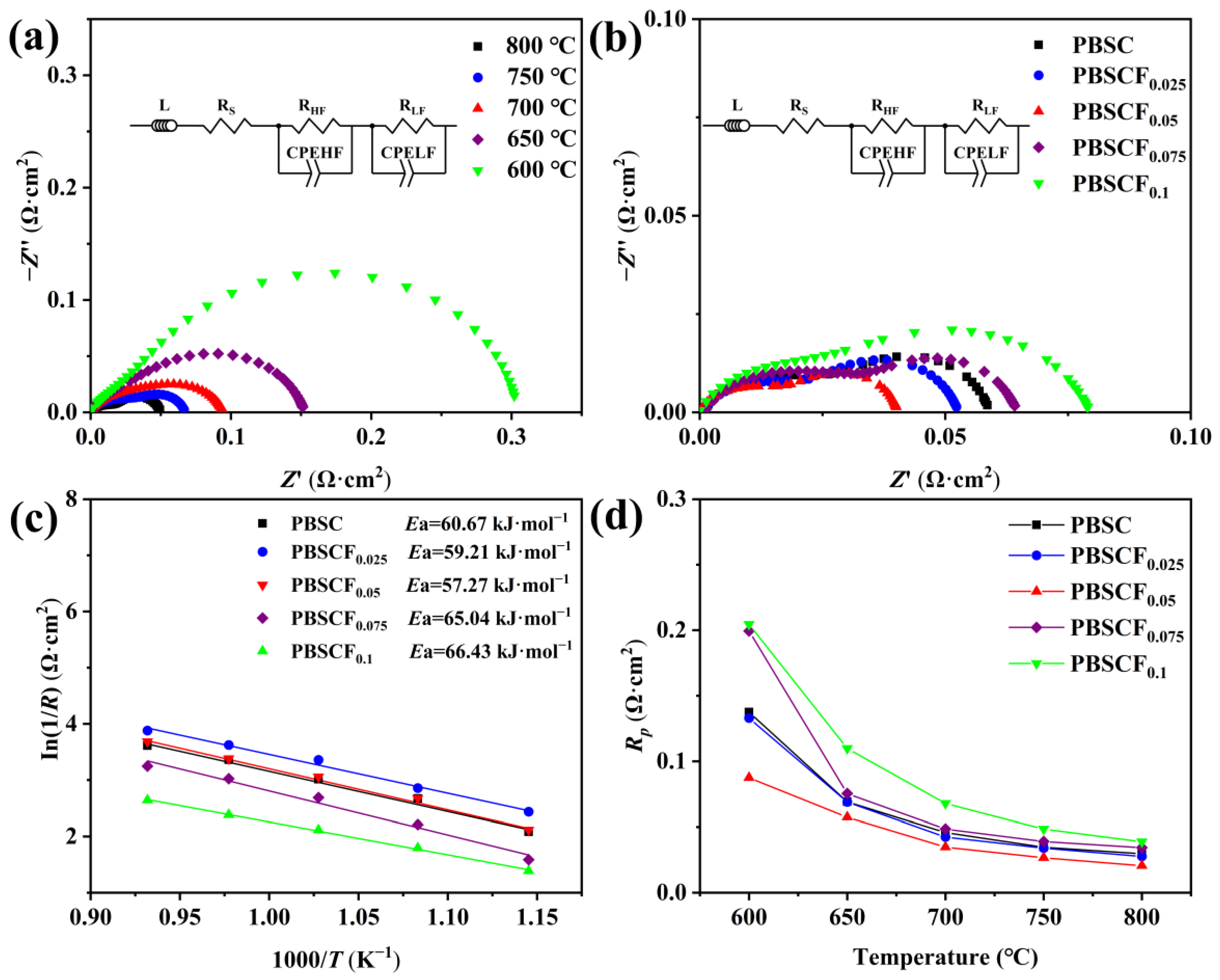 Molecules 30 01140 g006