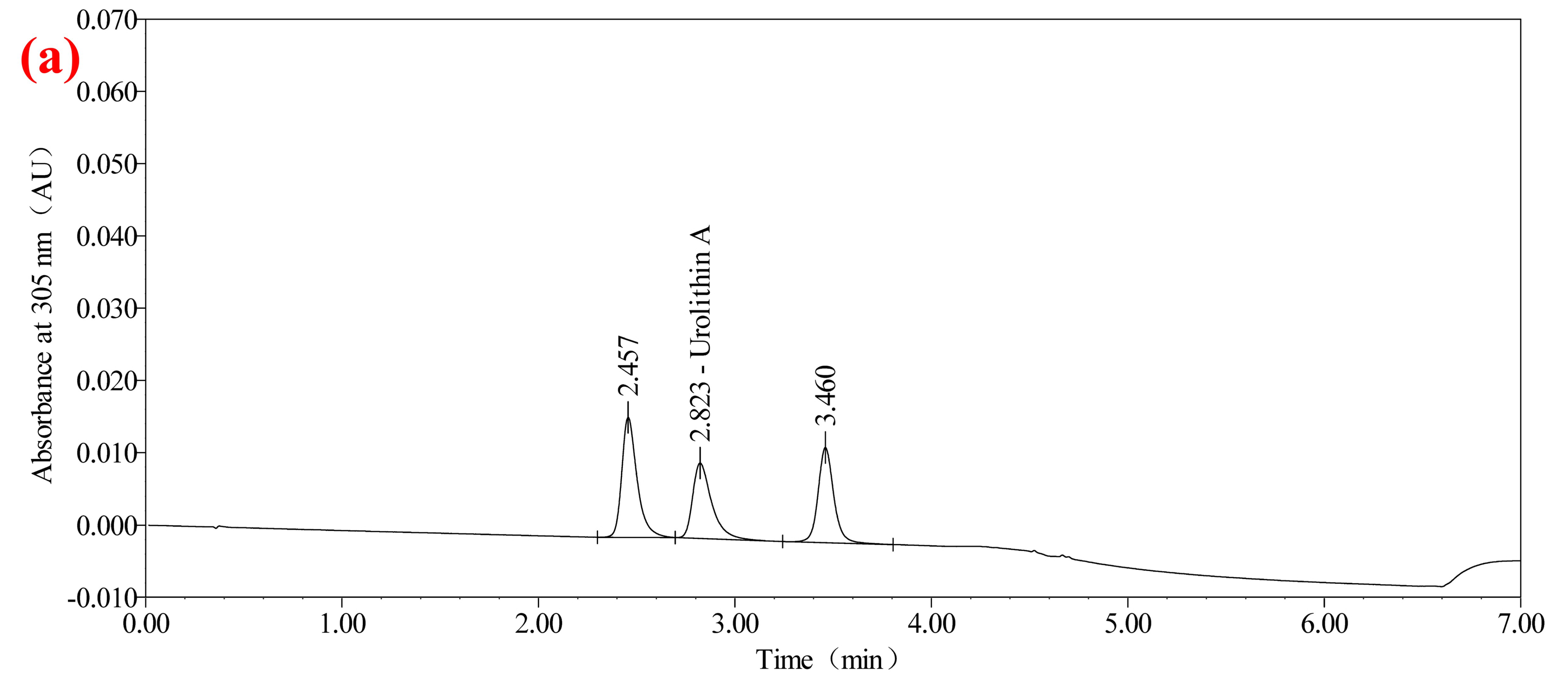 Molecules 30 01141 g001a