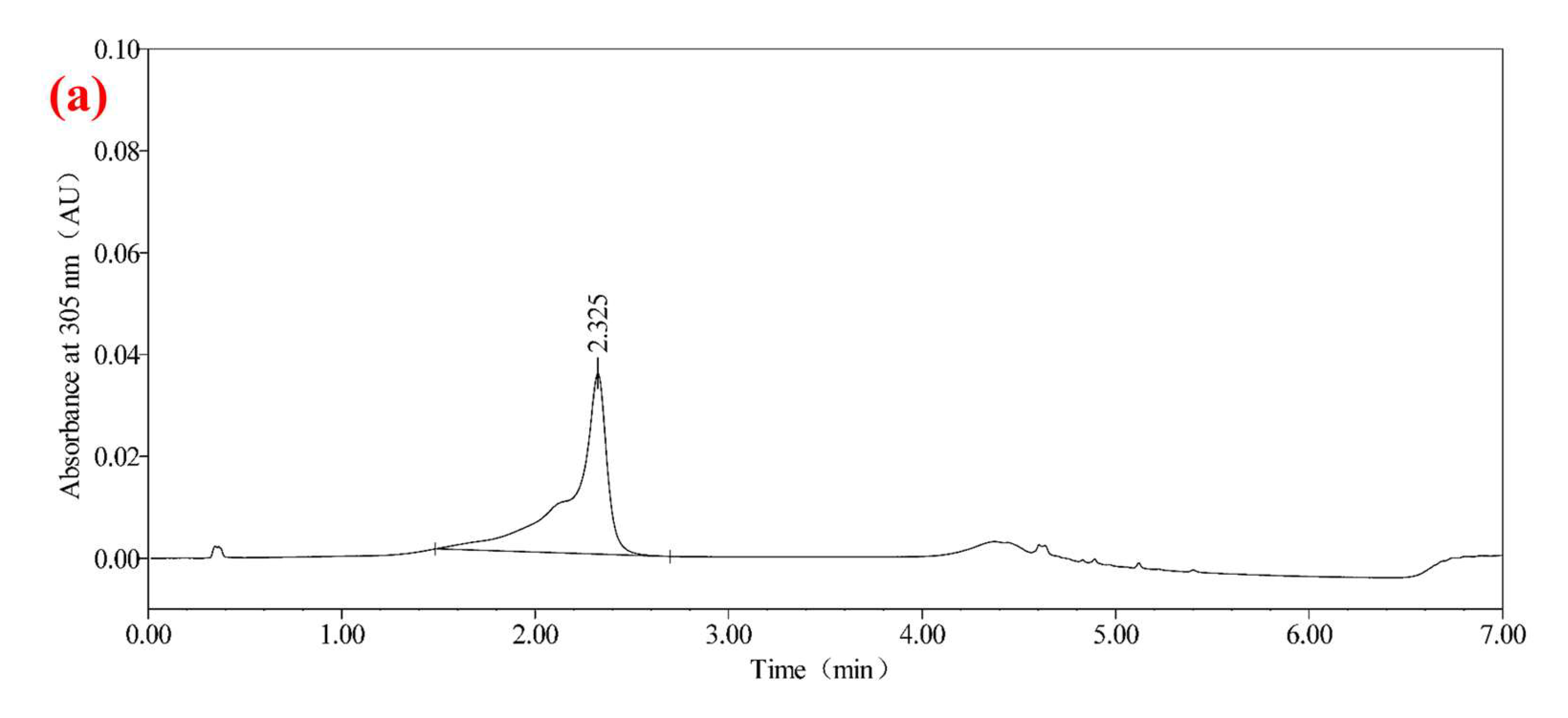 Molecules 30 01141 g002a