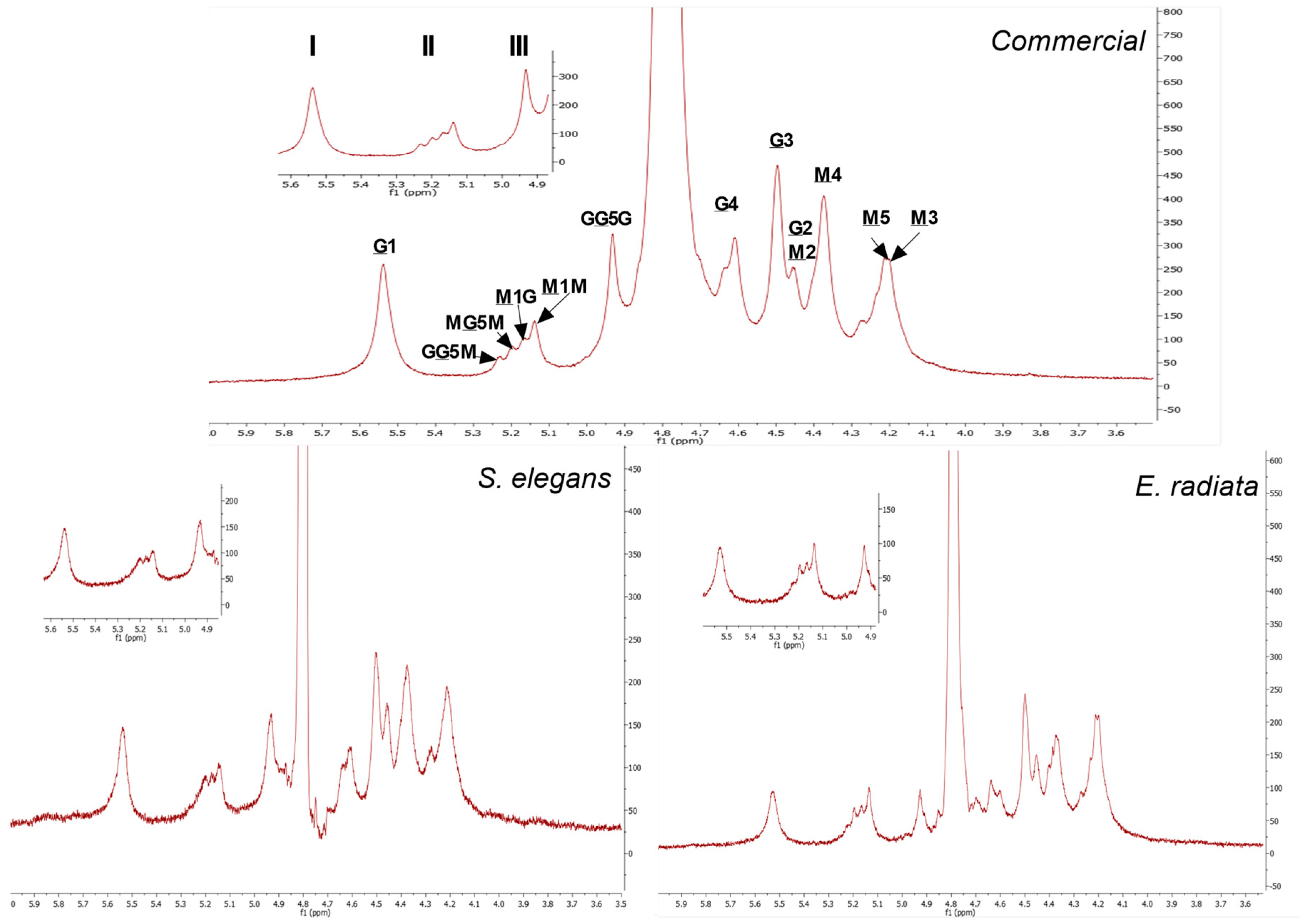 Molecules 30 01155 g003 Molecules 30 01155 g003