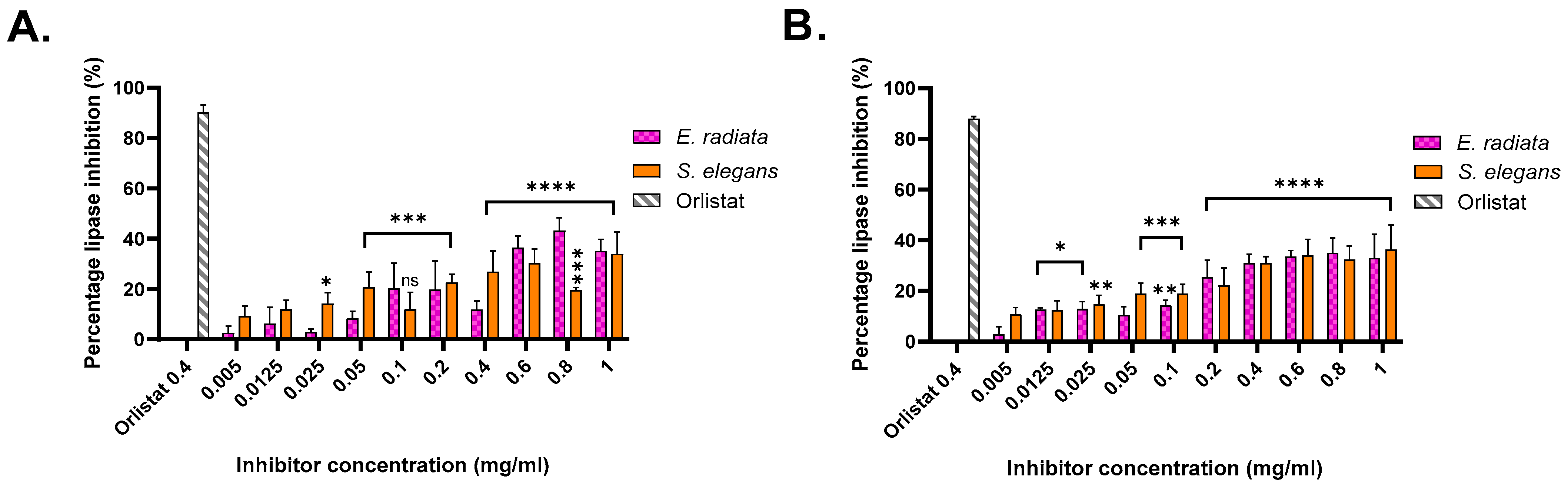 Molecules 30 01155 g004 Molecules 30 01155 g004