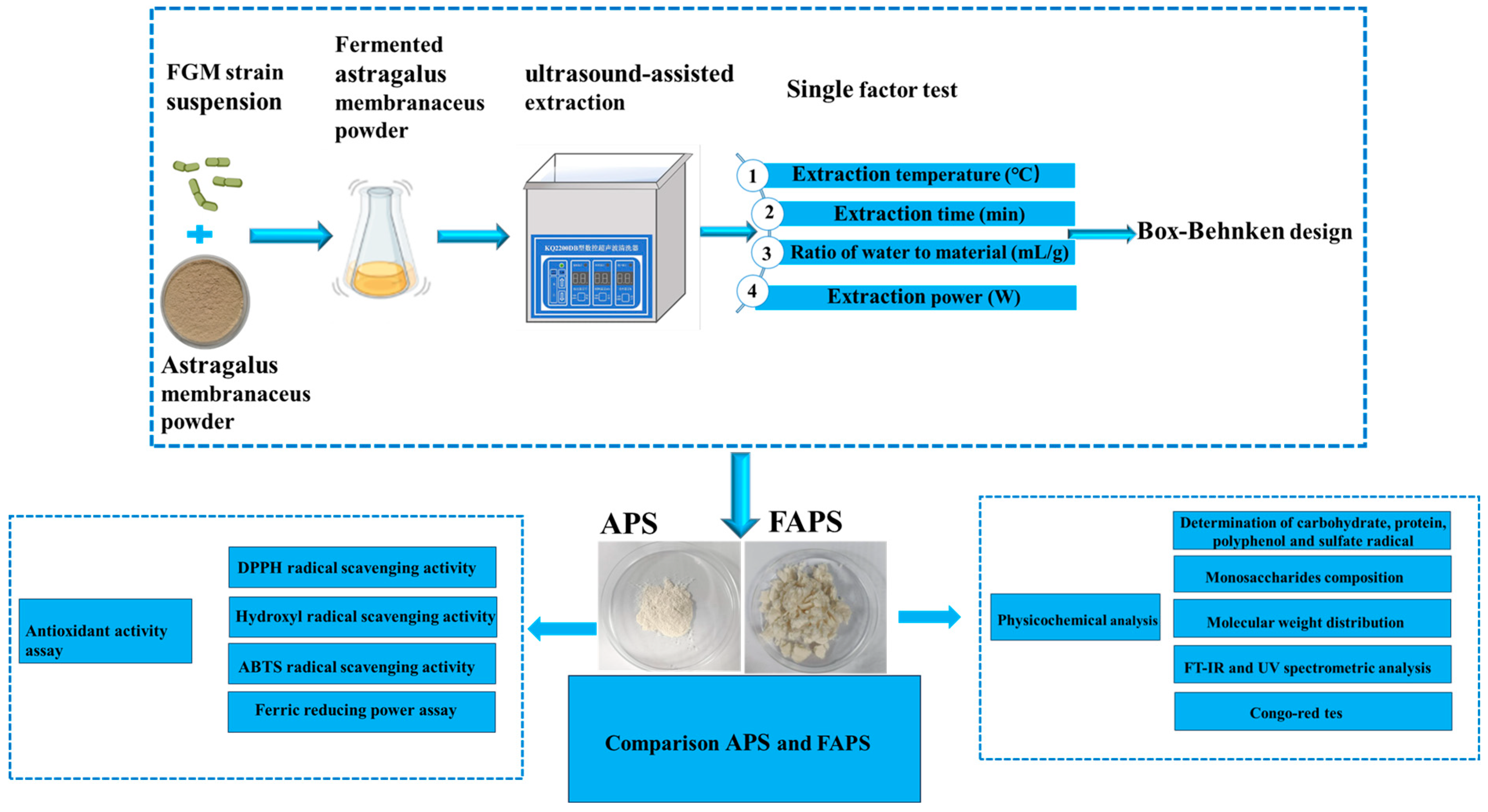 Molecules 30 01159 g001