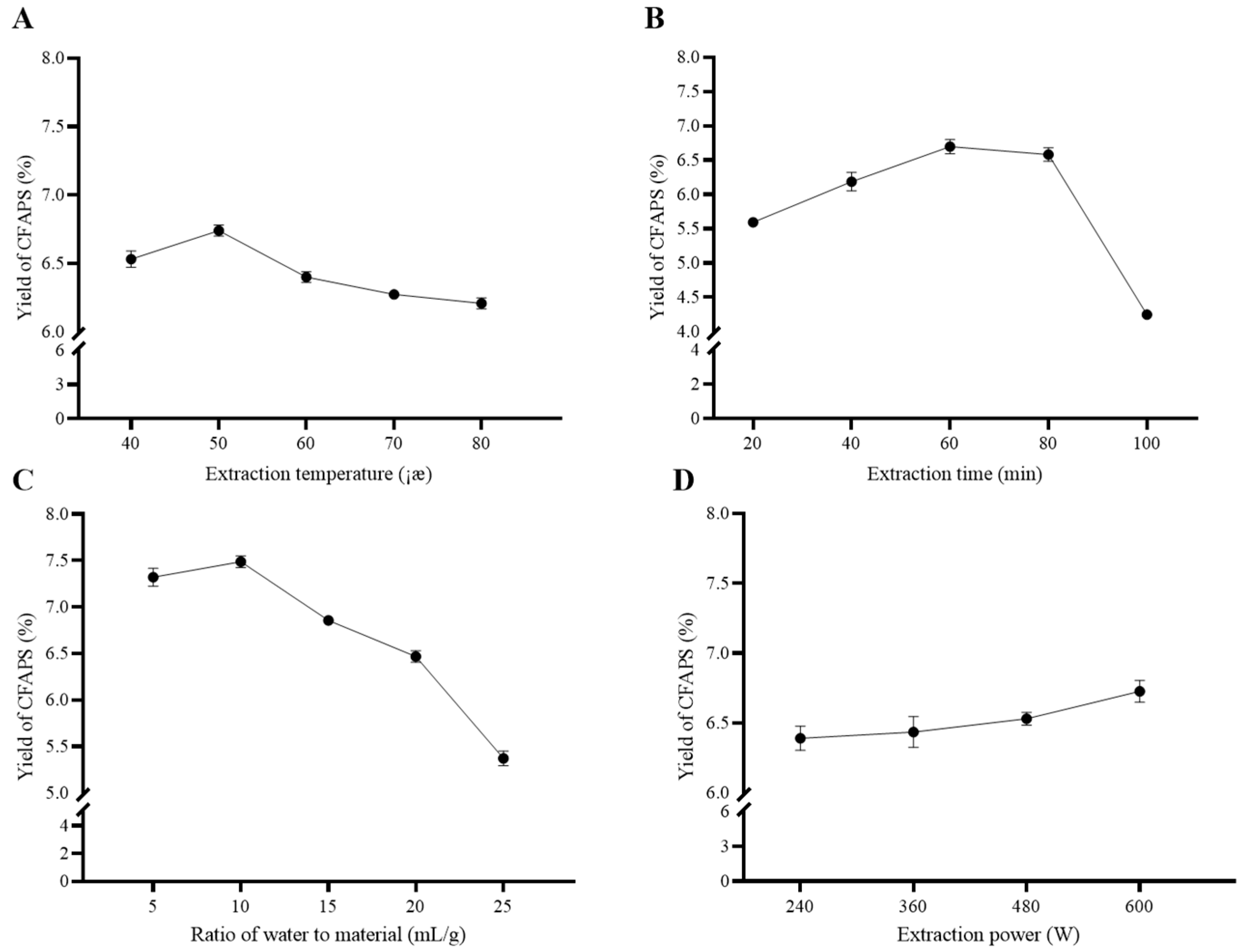 Molecules 30 01159 g002