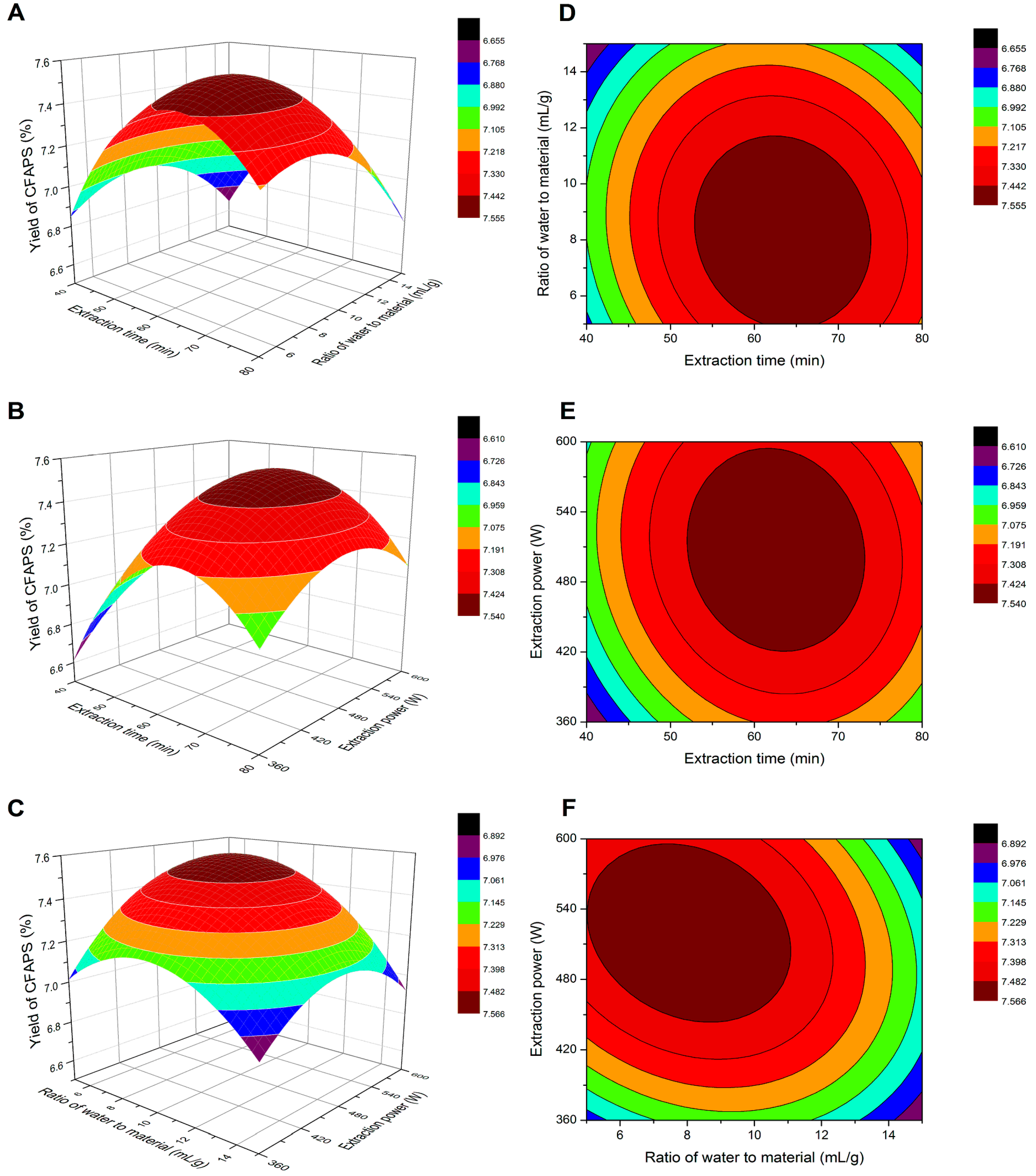 Molecules 30 01159 g003