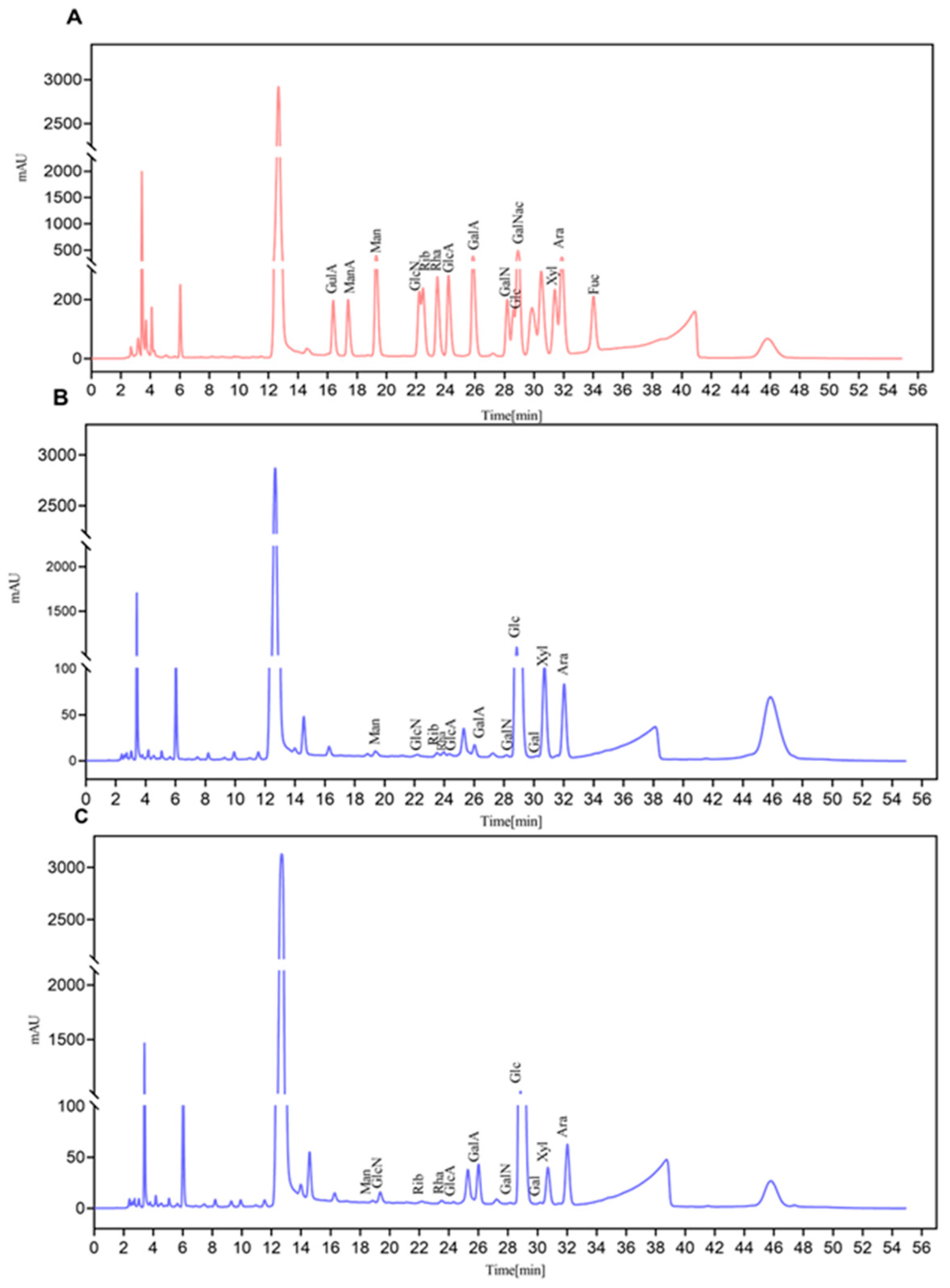 Molecules 30 01159 g004