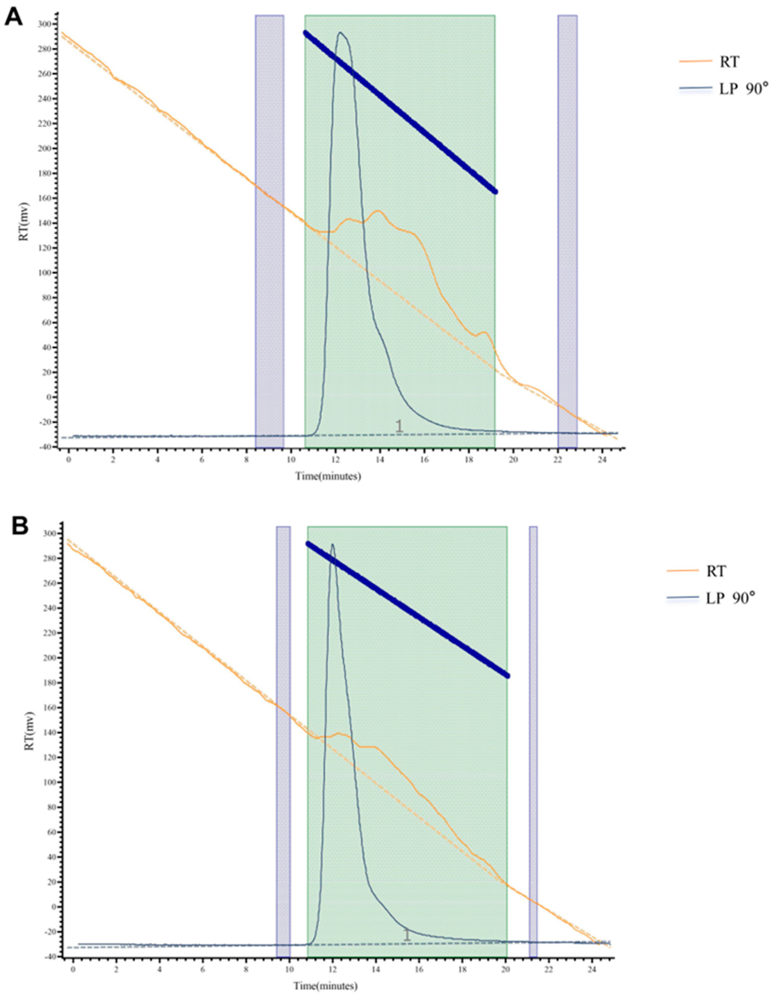 Molecules 30 01159 g005