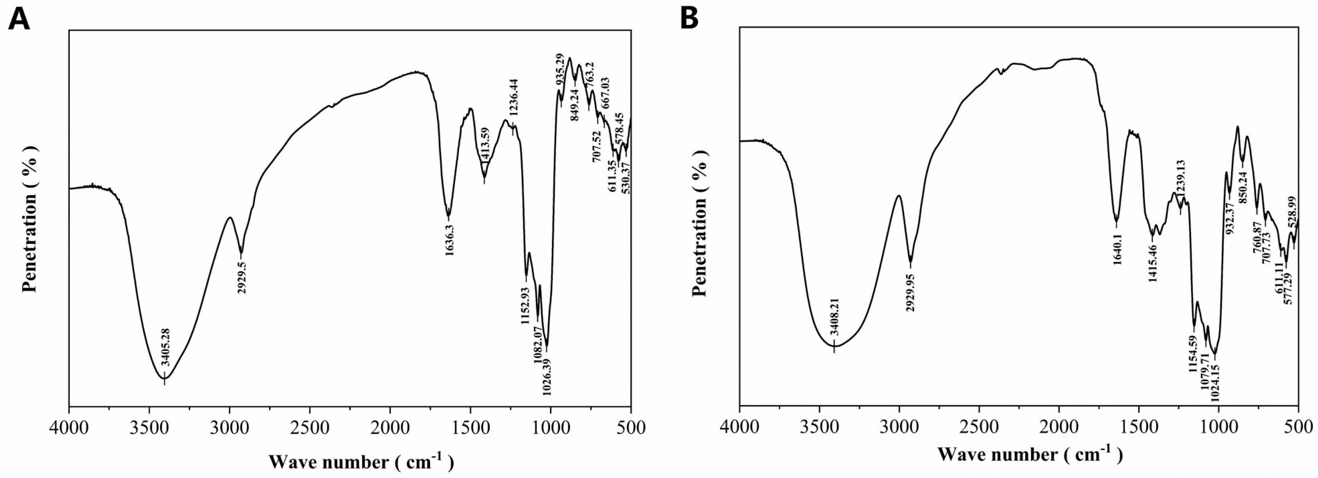 Molecules 30 01159 g007