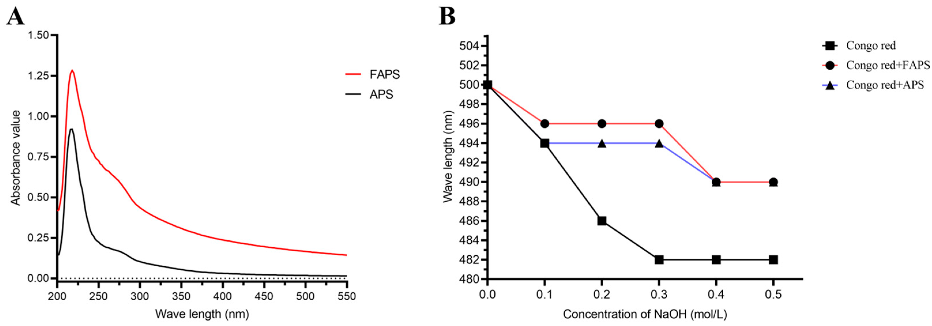 Molecules 30 01159 g008