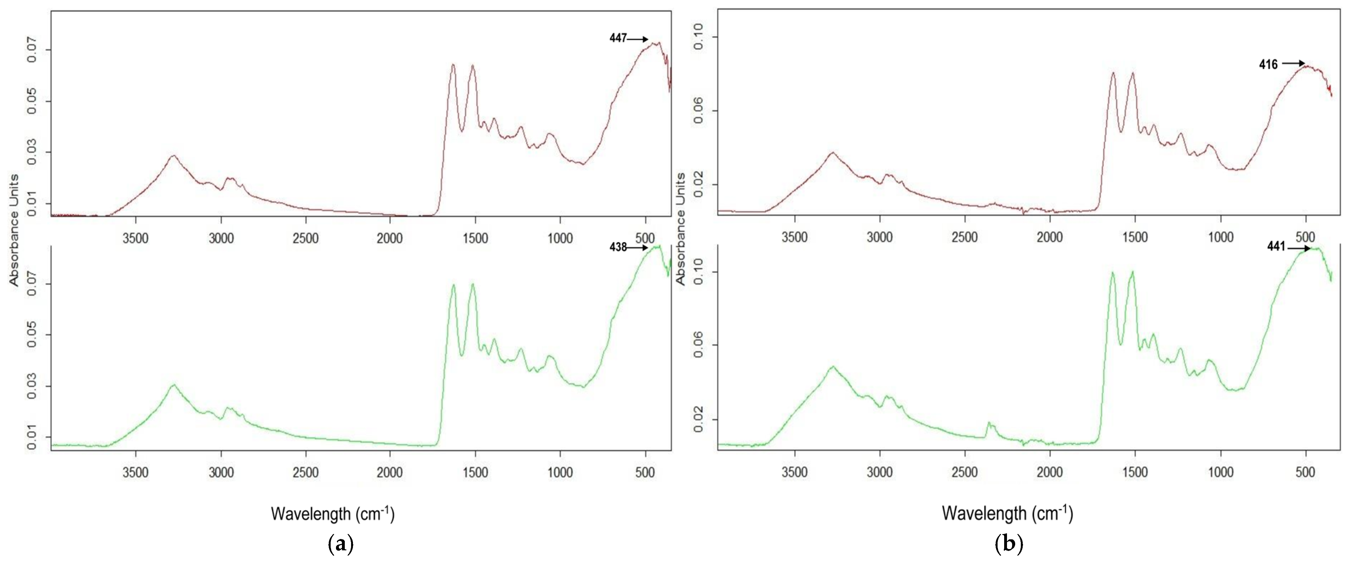 Molecules 30 01164 g001