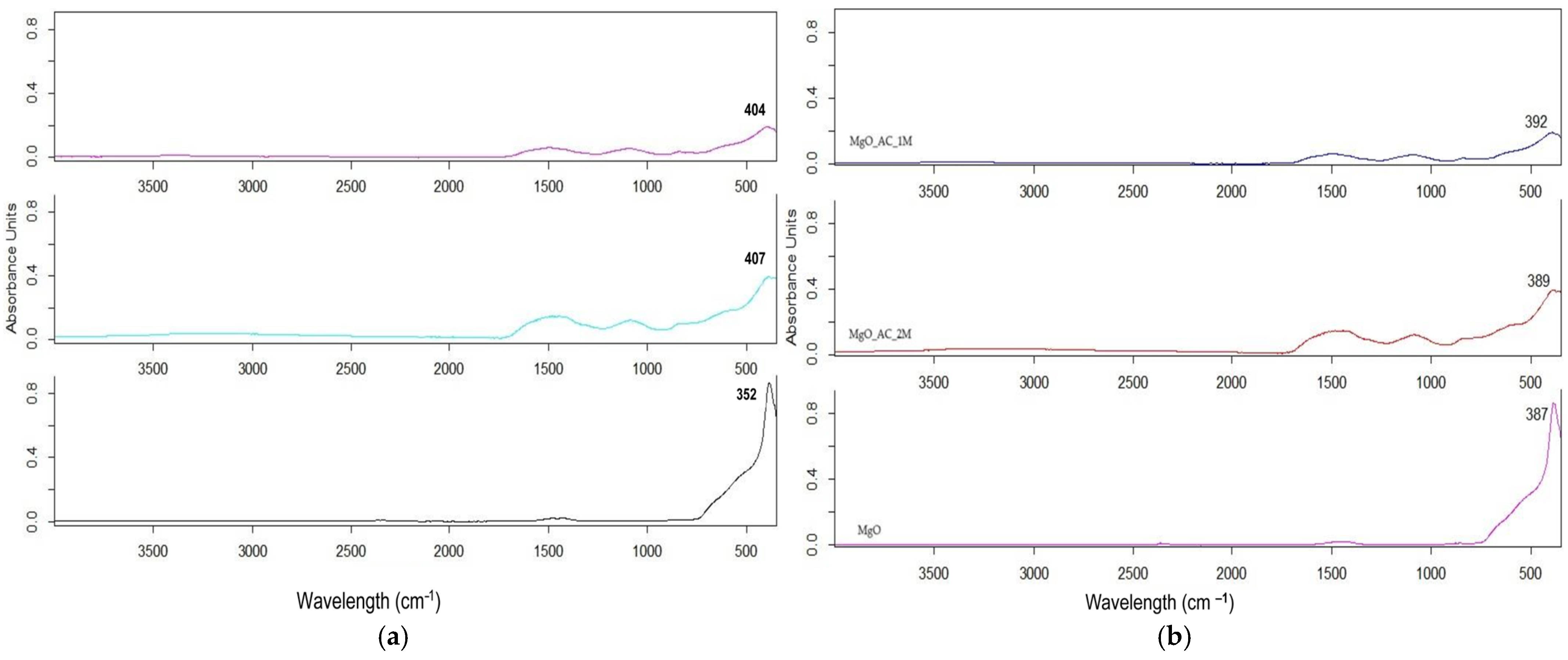Molecules 30 01164 g002