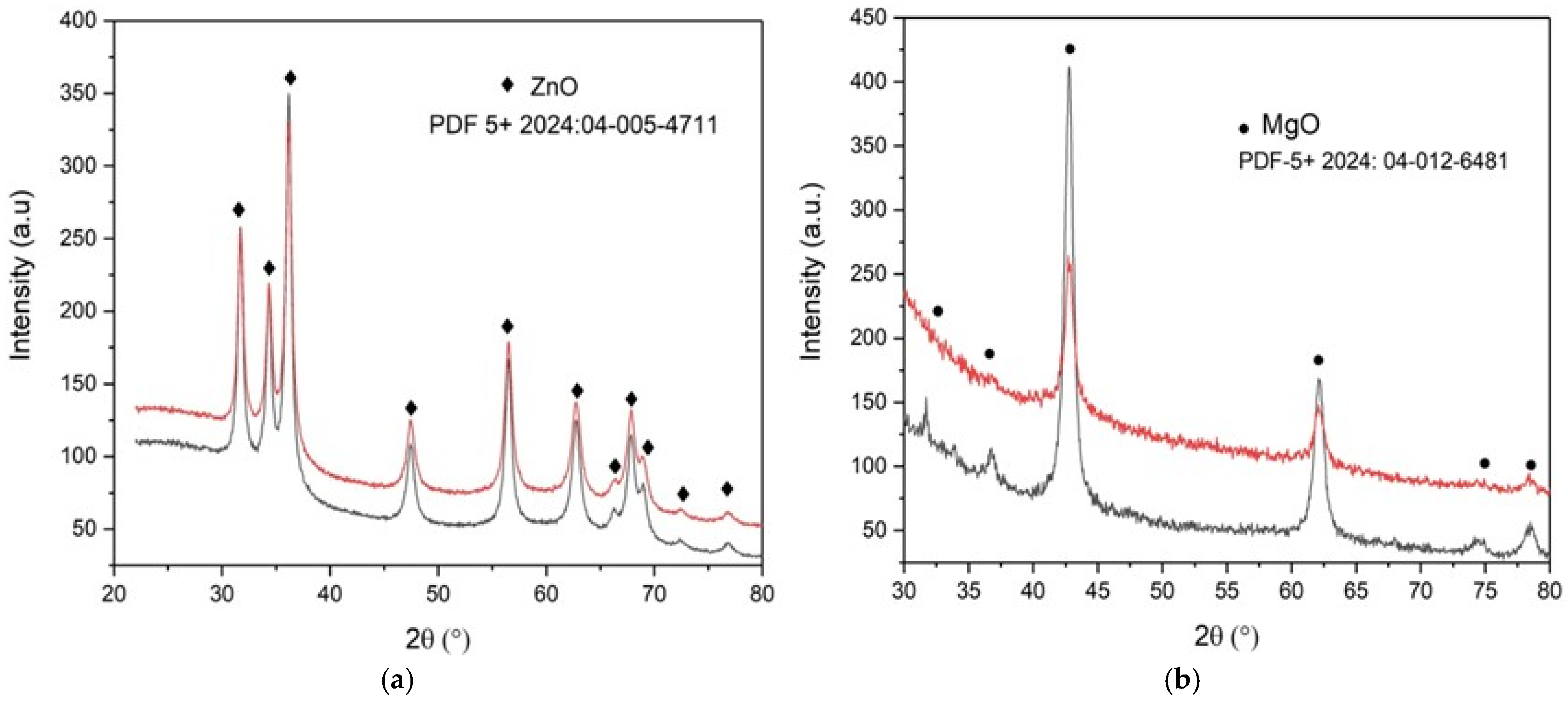 Molecules 30 01164 g004