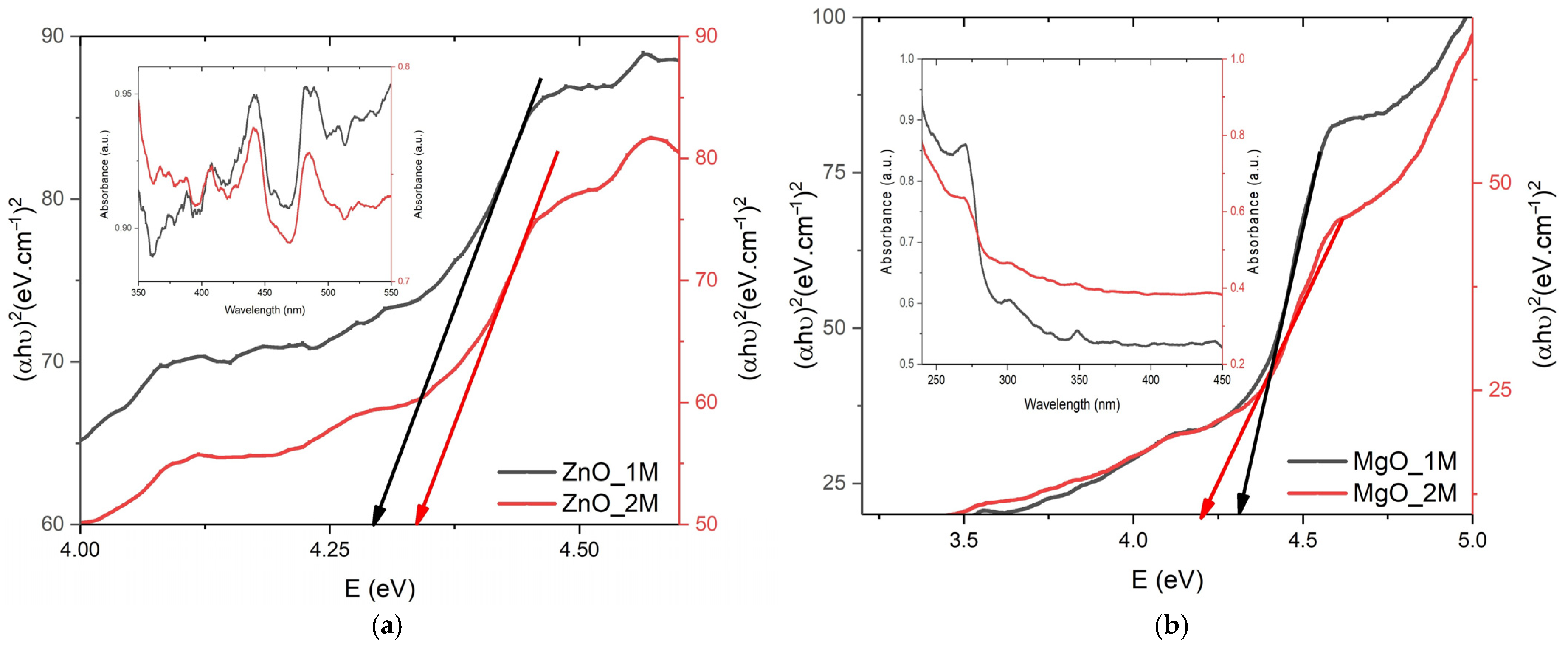 Molecules 30 01164 g007
