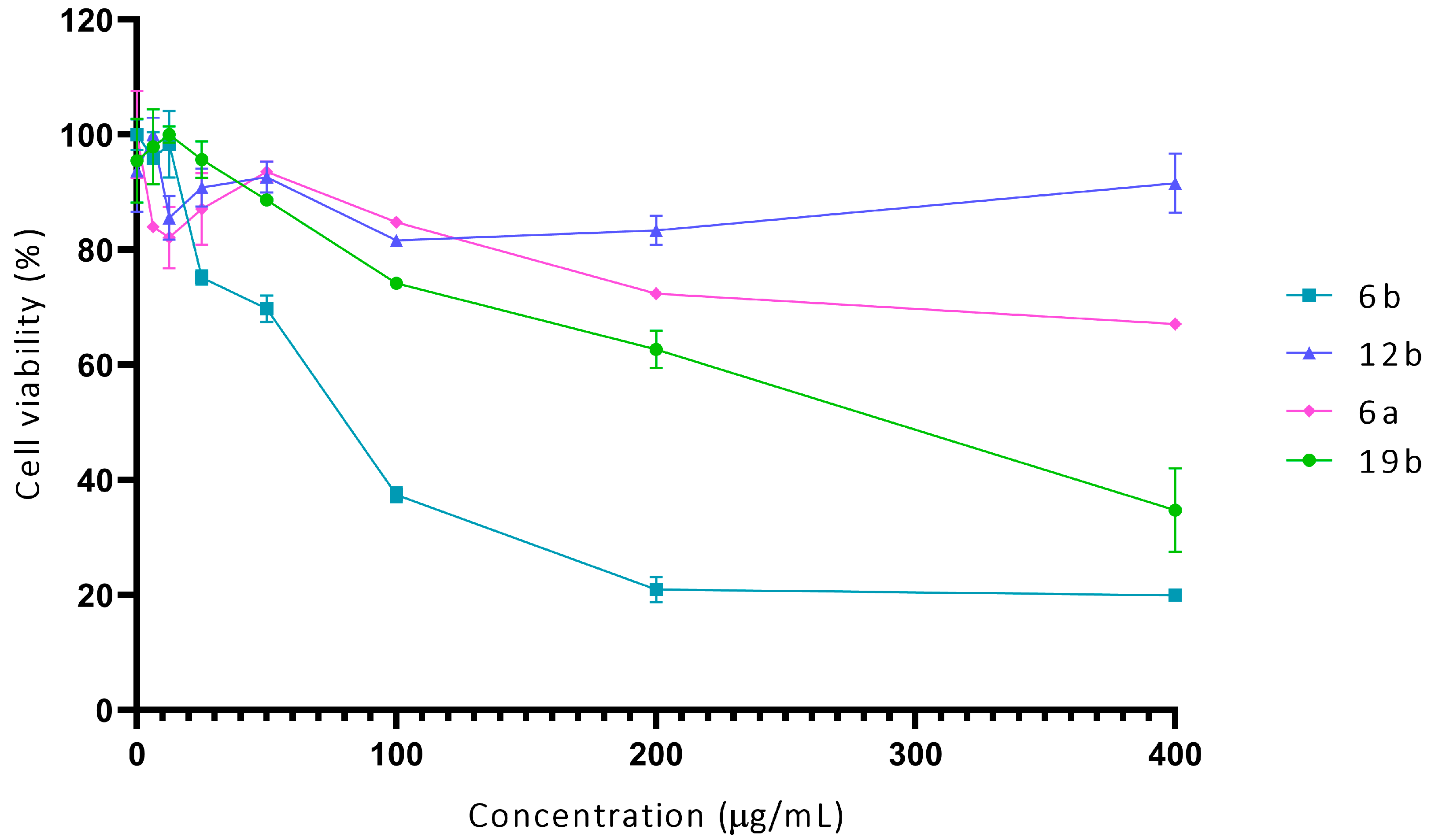 Molecules 30 01165 g003