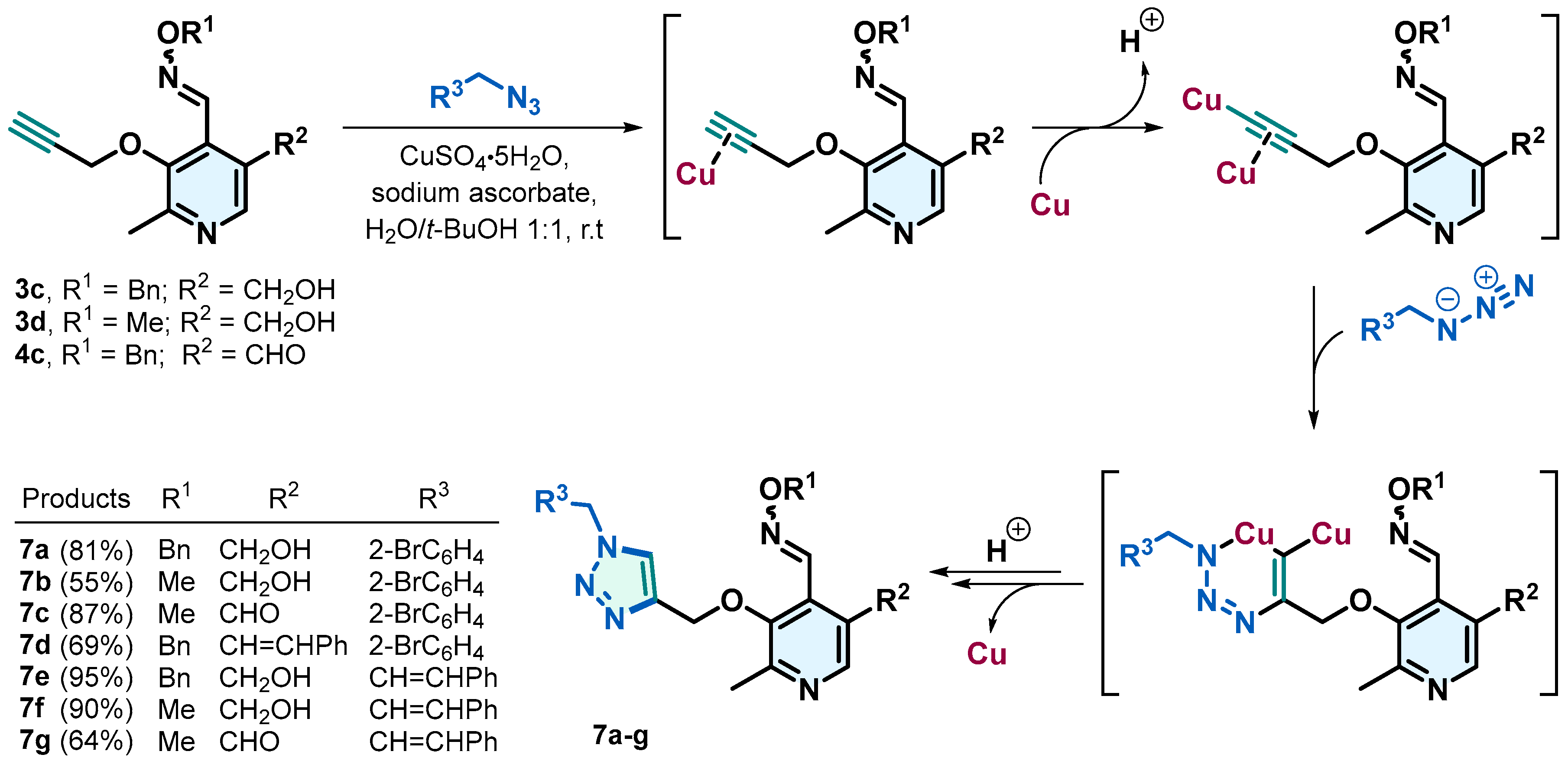 Molecules 30 01165 sch003