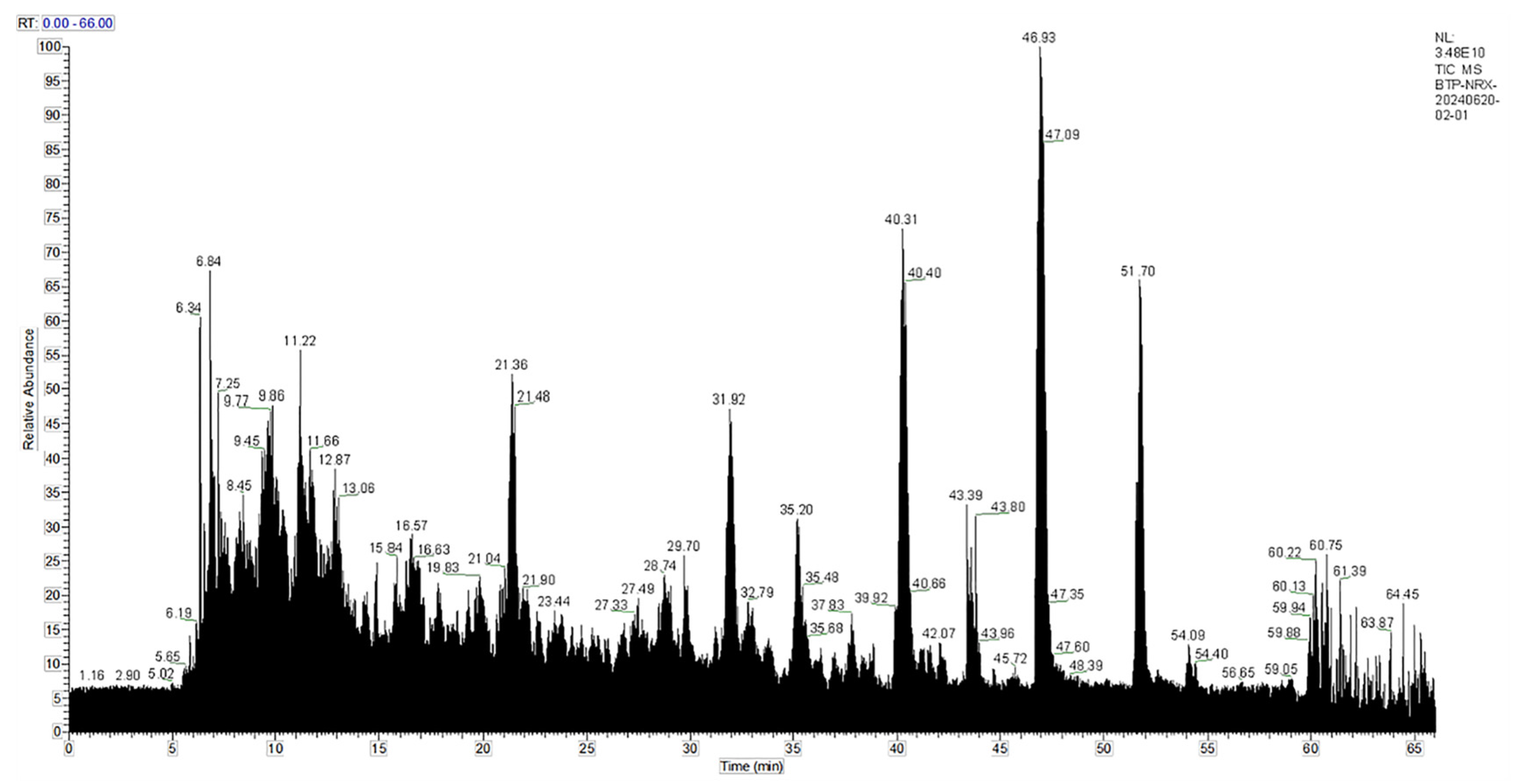 Molecules 30 01173 g012 Molecules 30 01173 g012