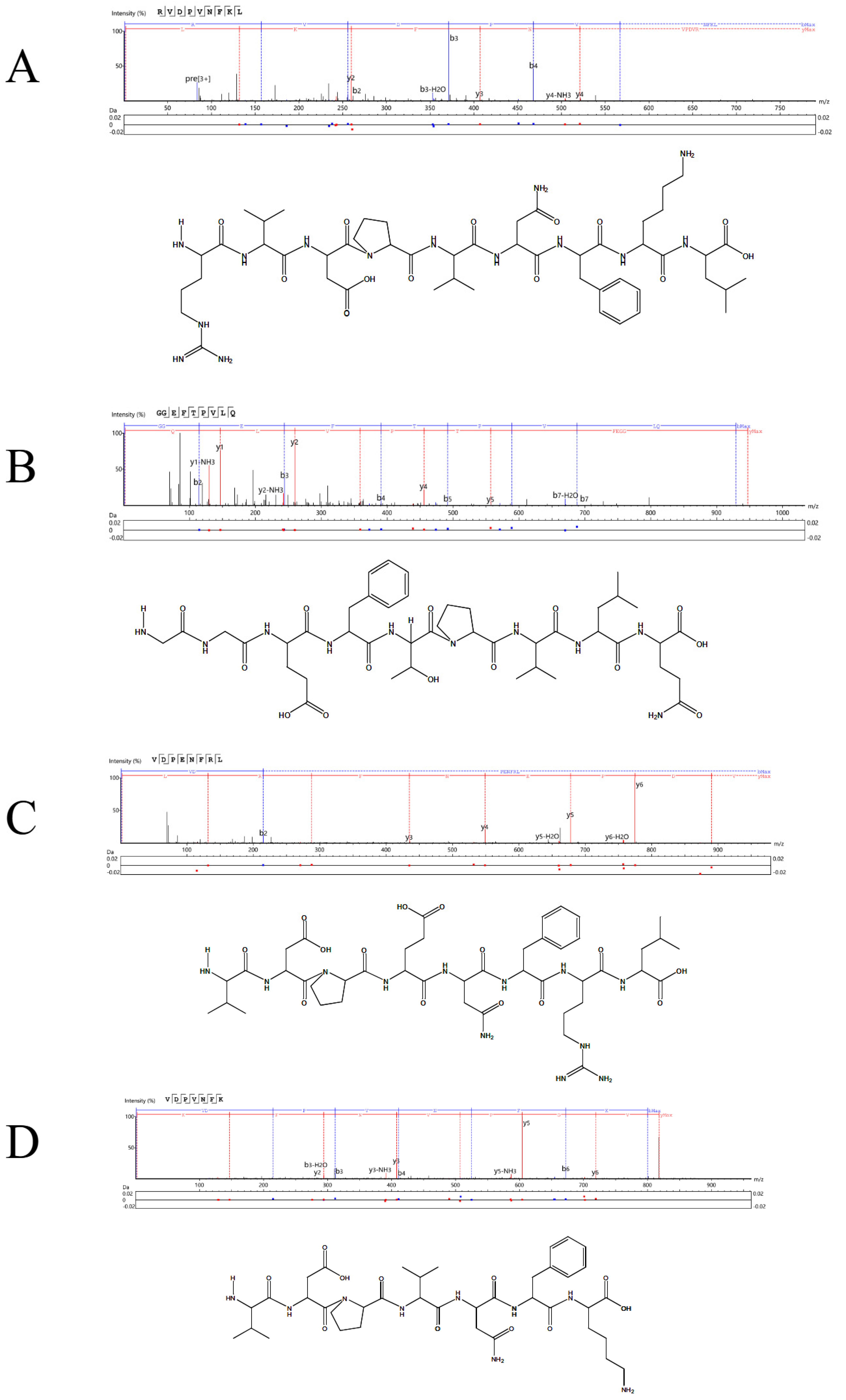 Molecules 30 01173 g013 Molecules 30 01173 g013