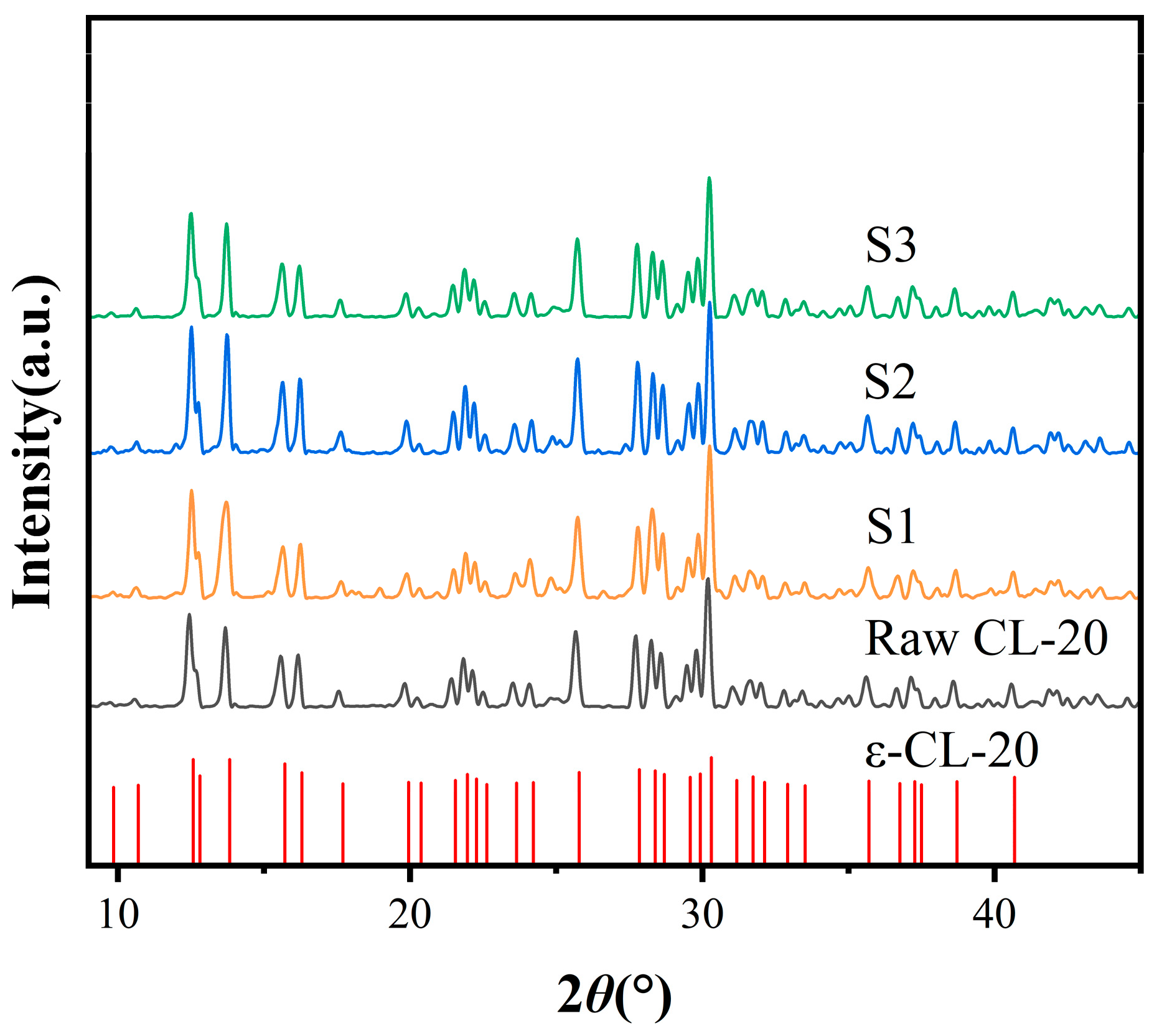 Molecules 30 01176 g003 Molecules 30 01176 g003