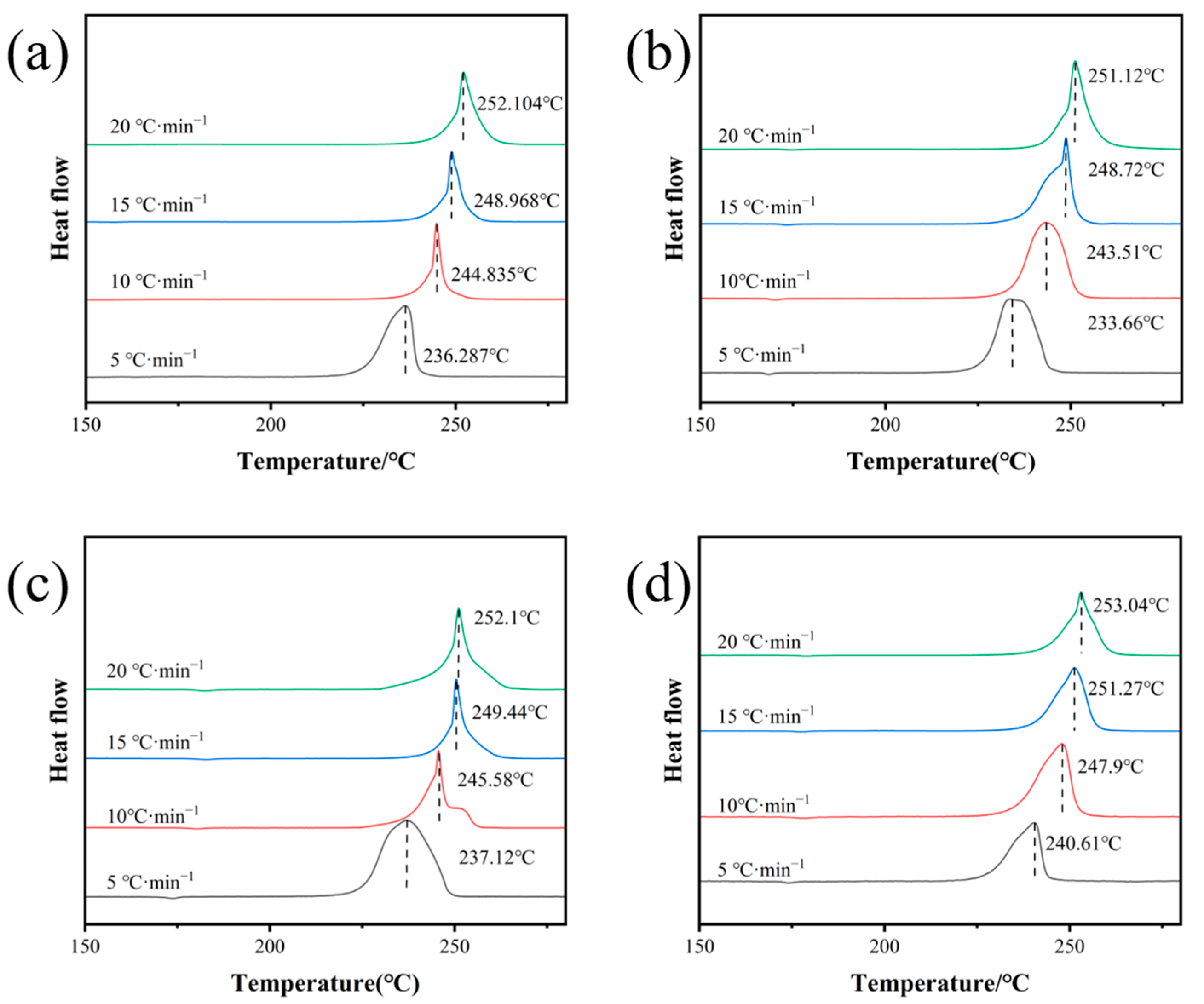 Molecules 30 01176 g005 Molecules 30 01176 g005