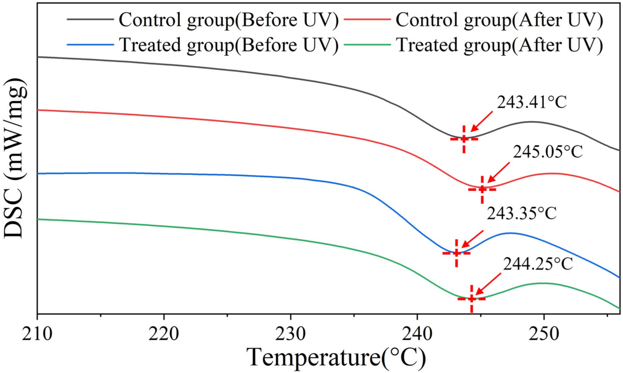 Molecules 30 01182 g005