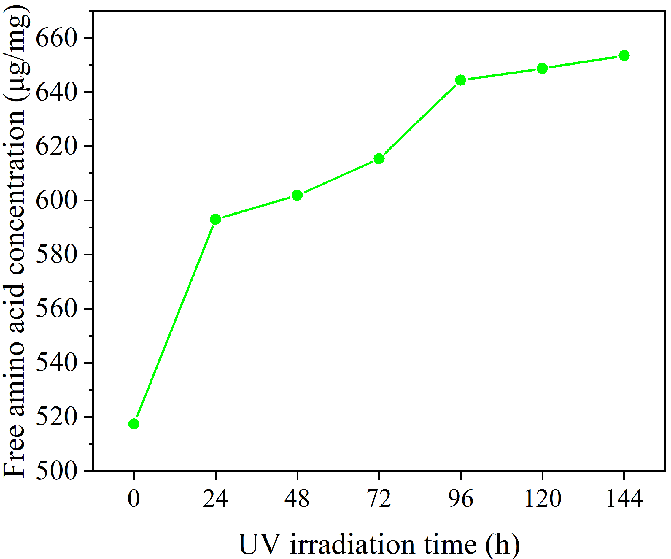 Molecules 30 01182 g007