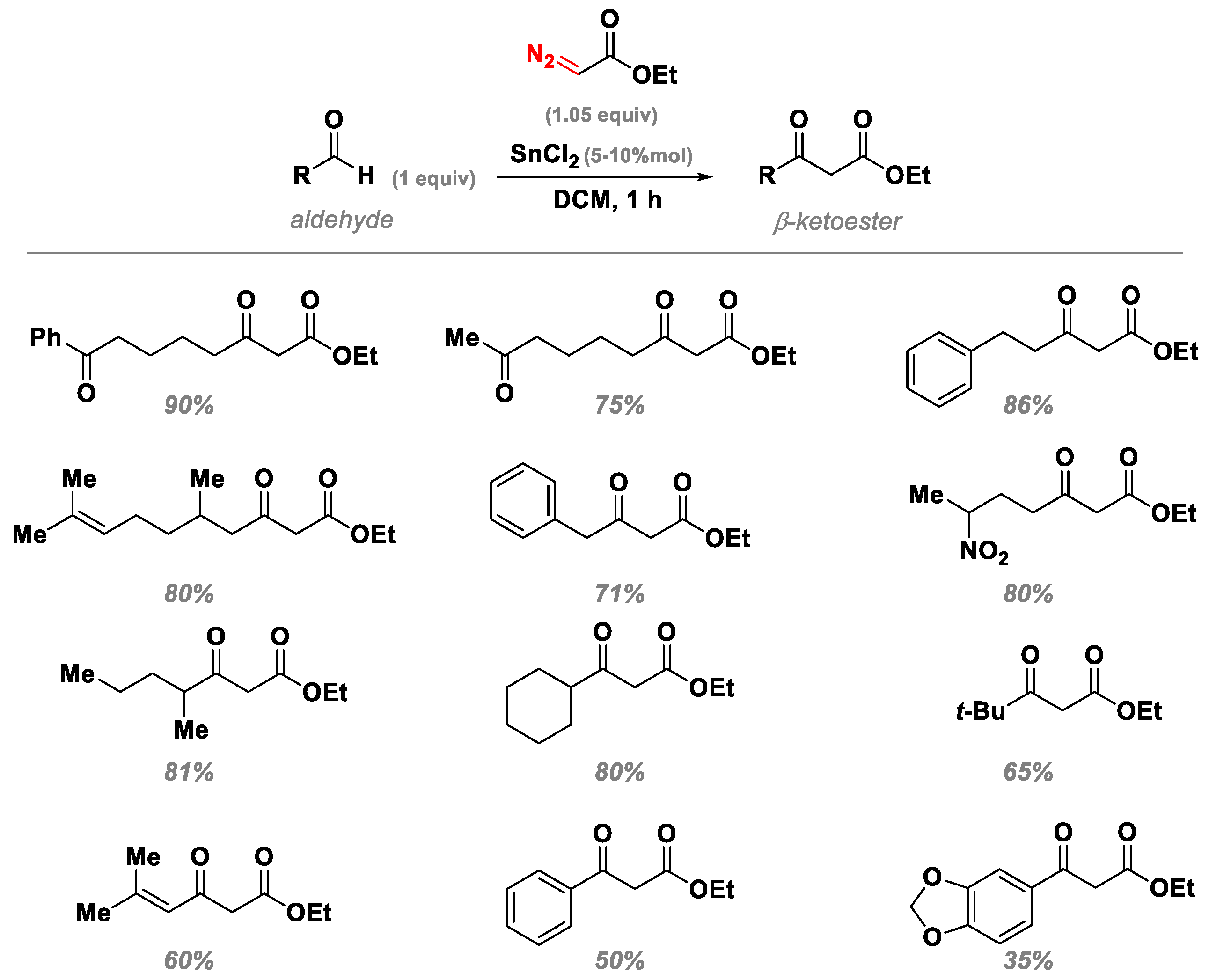 Molecules 30 01192 g004