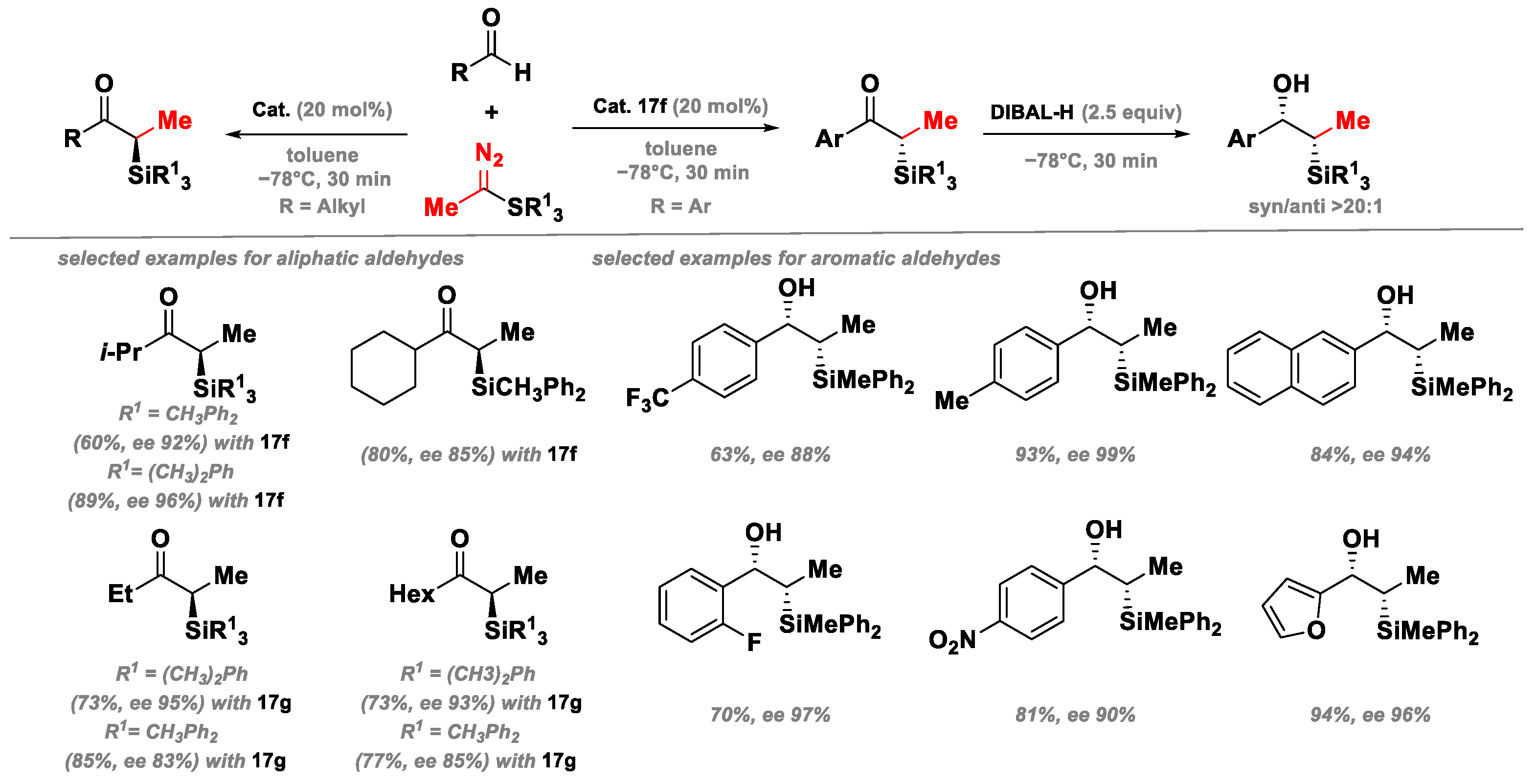 Molecules 30 01192 g016