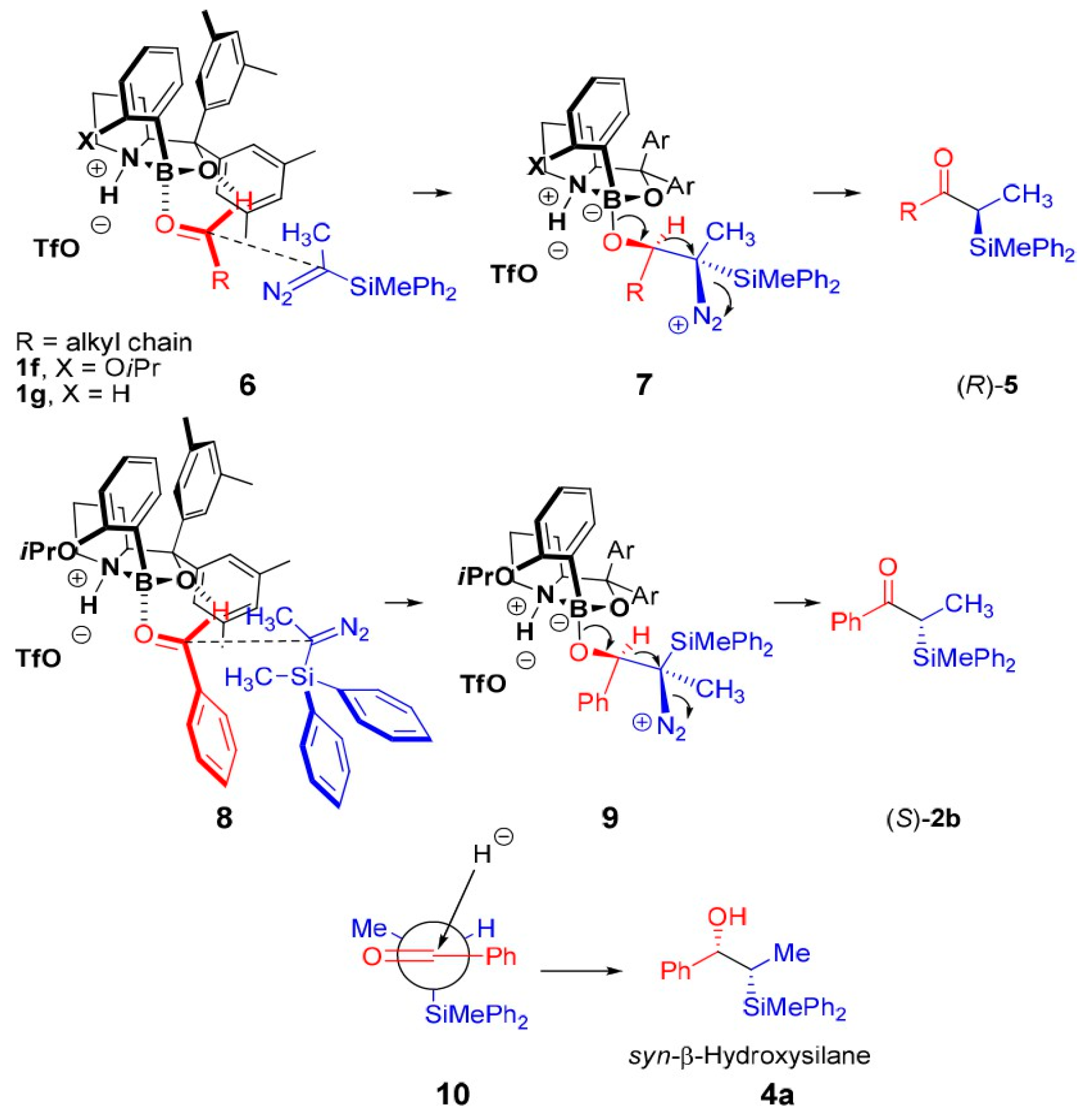 Molecules 30 01192 g017
