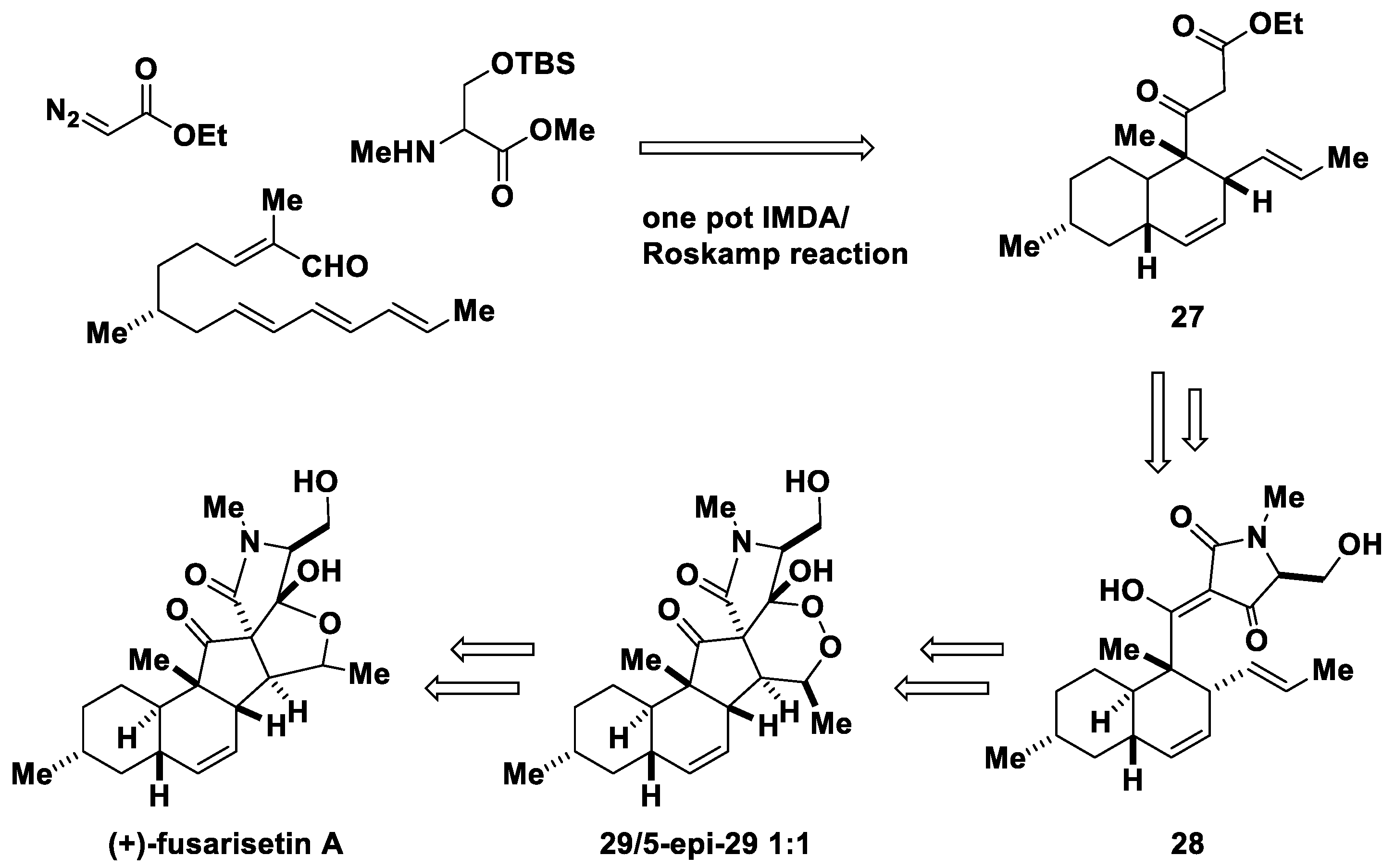 Molecules 30 01192 g021