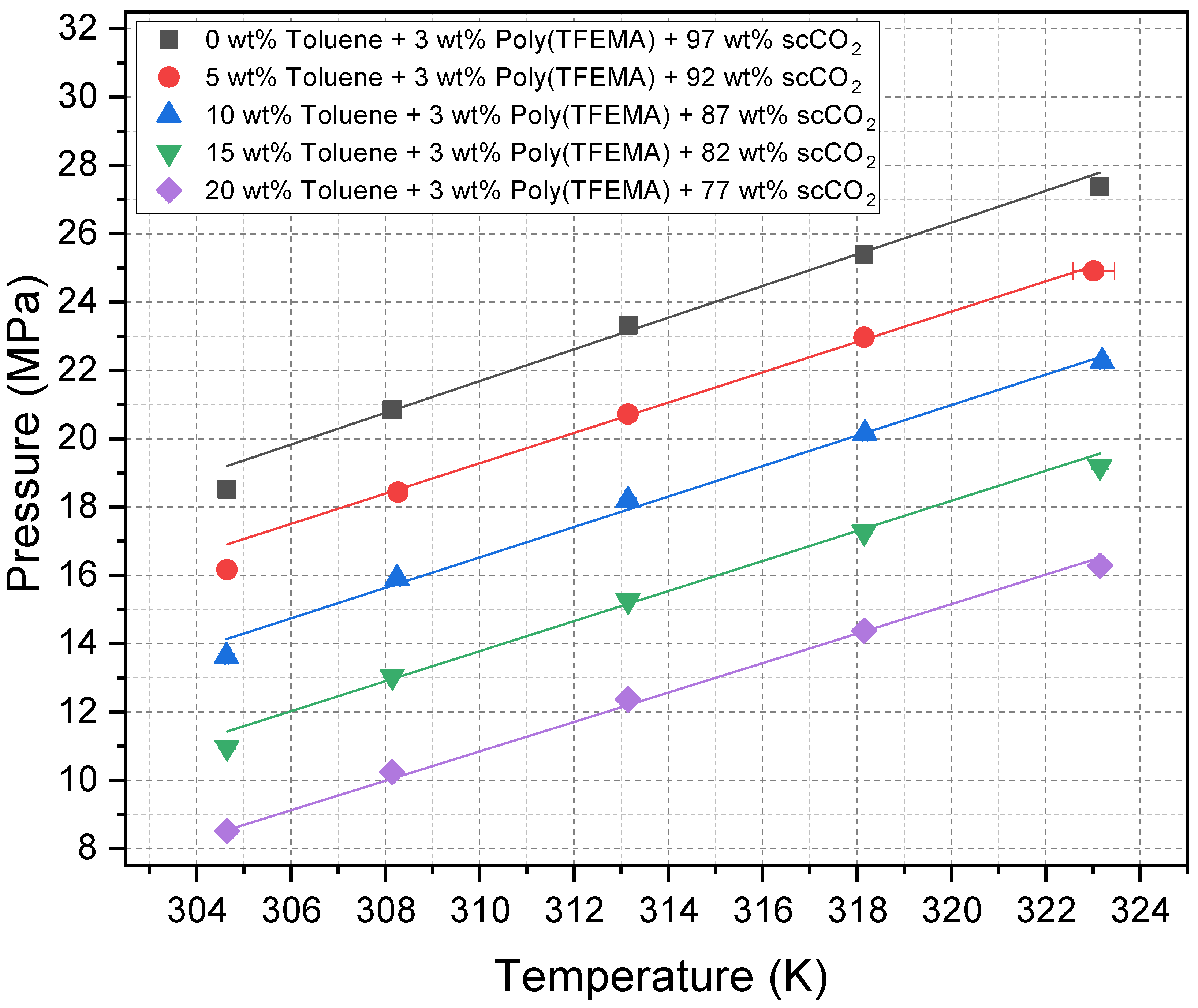 Molecules 30 01199 g003