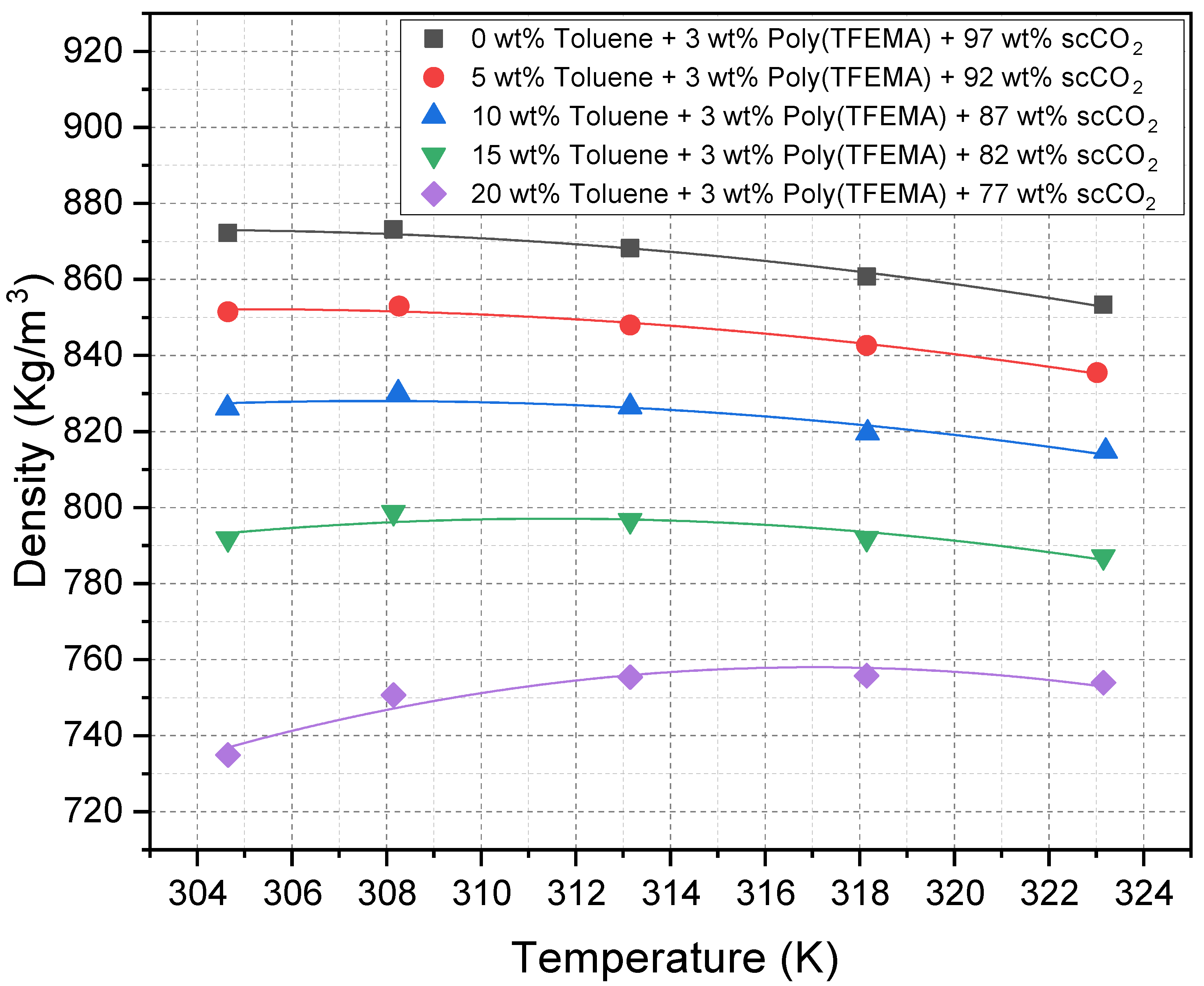 Molecules 30 01199 g005