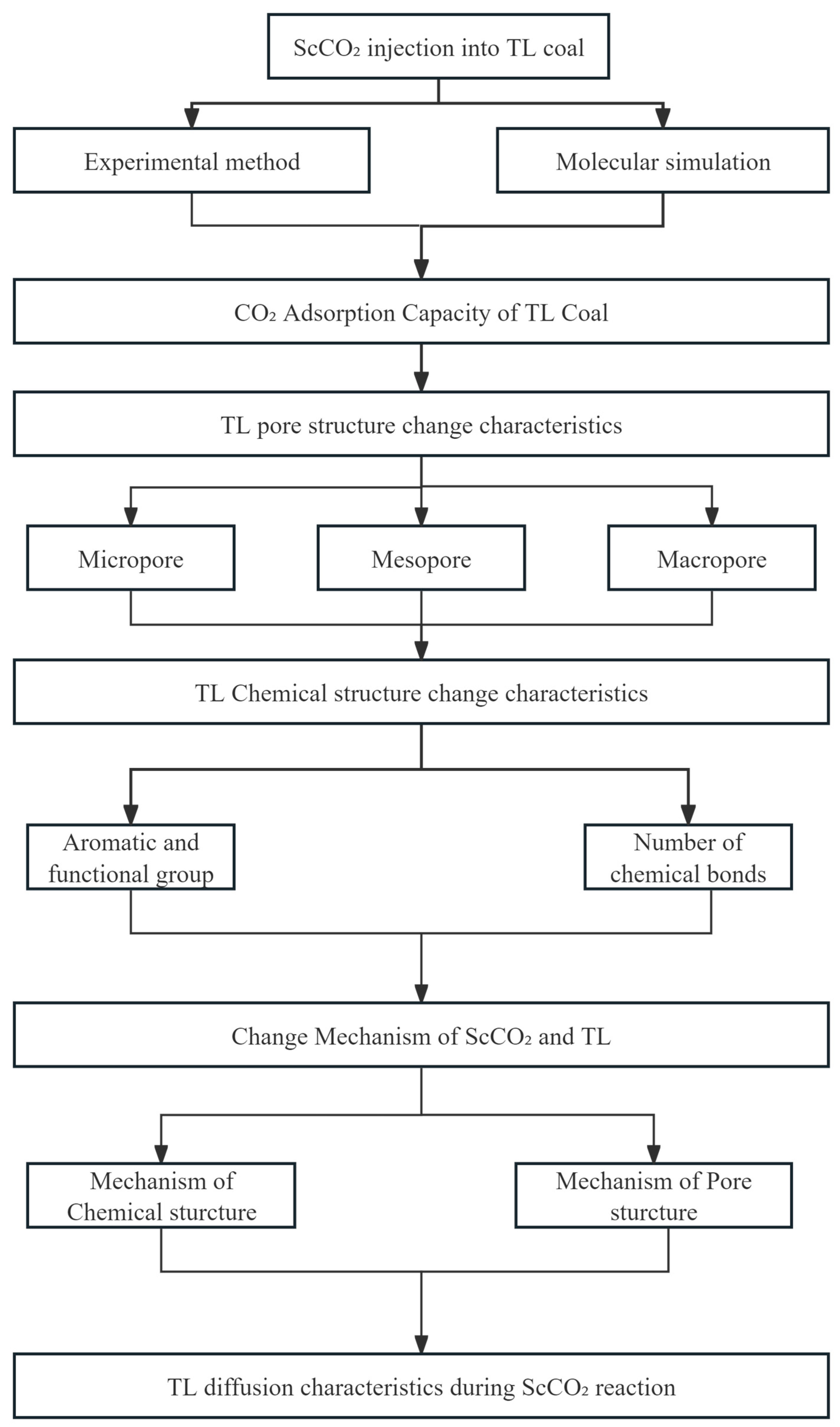 Molecules 30 01200 g001