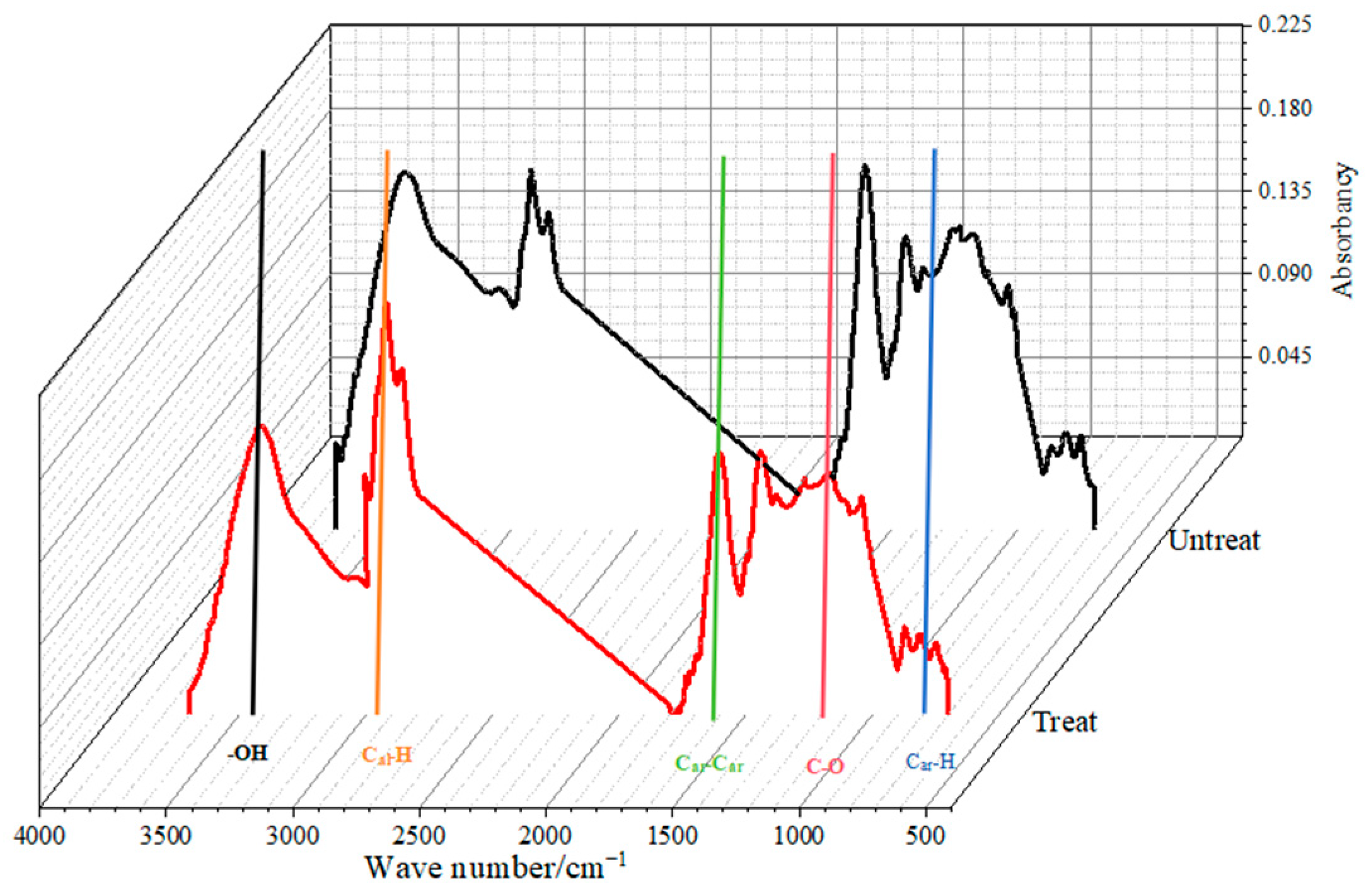 Molecules 30 01200 g004