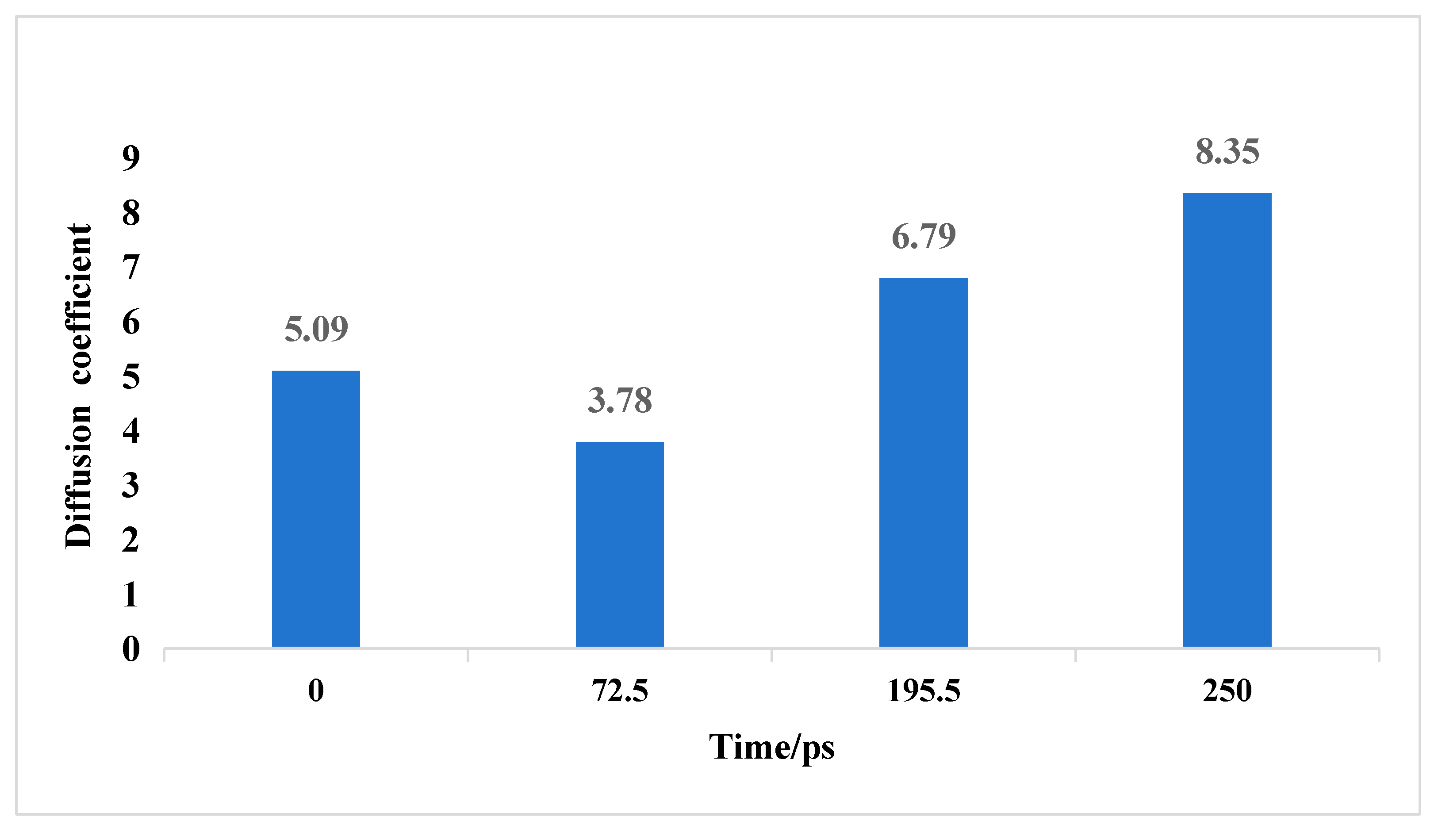 Molecules 30 01200 g010
