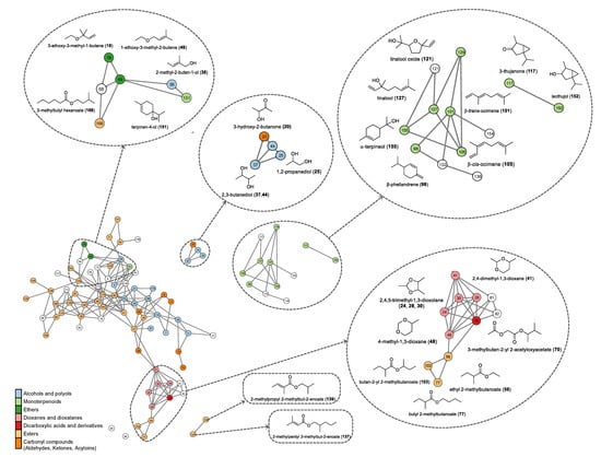 Molecules 30 01209 g005