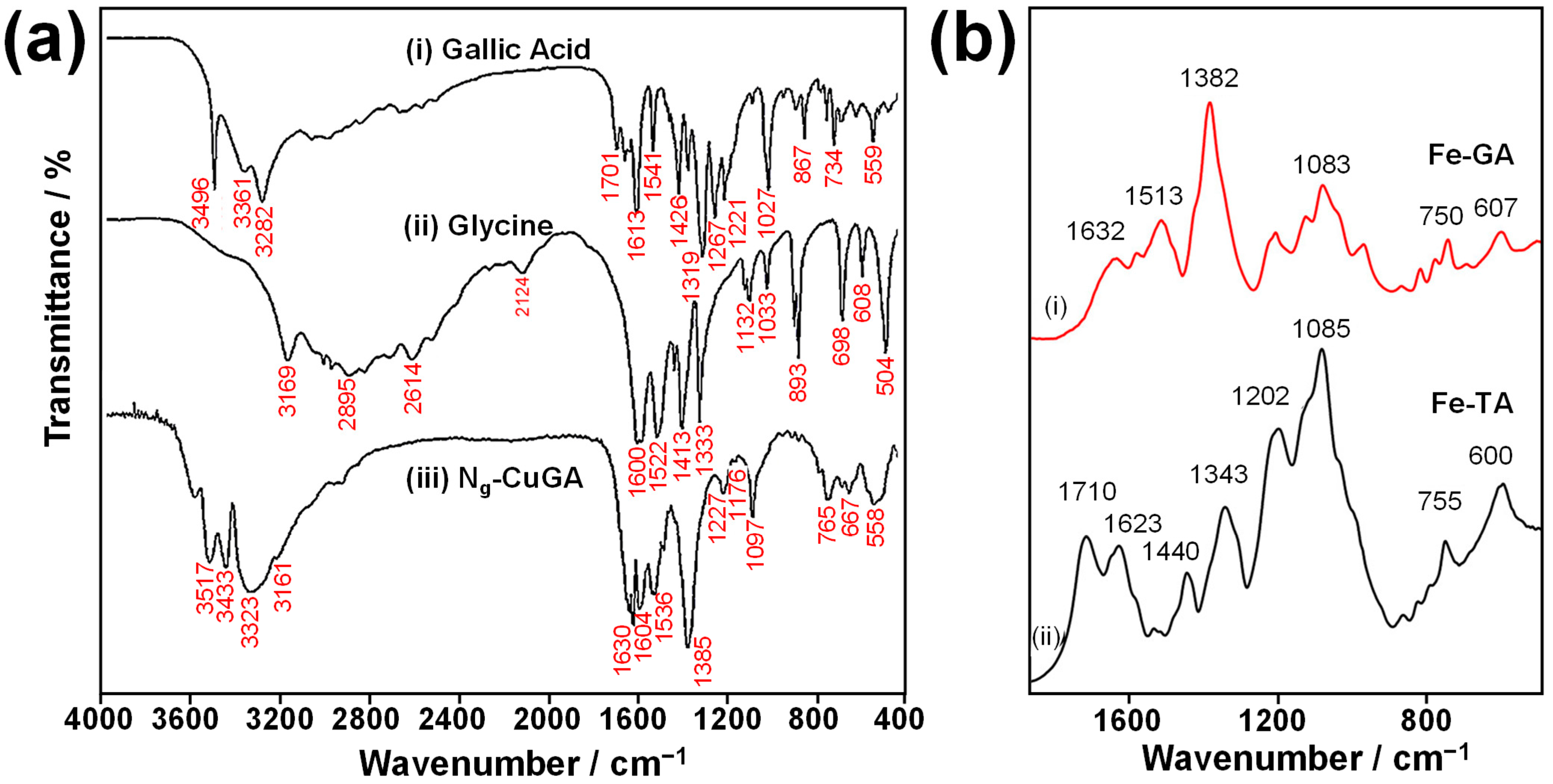 Molecules 30 01218 g007 Molecules 30 01218 g007