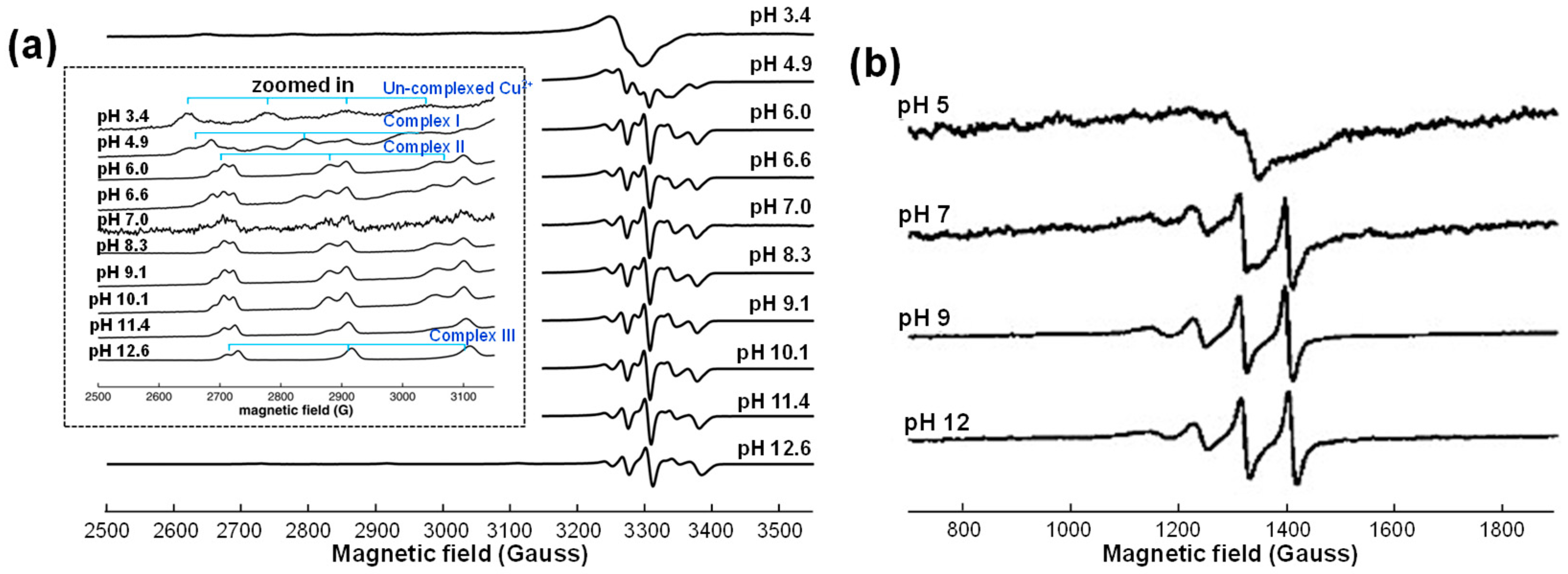 Molecules 30 01218 g008 Molecules 30 01218 g008