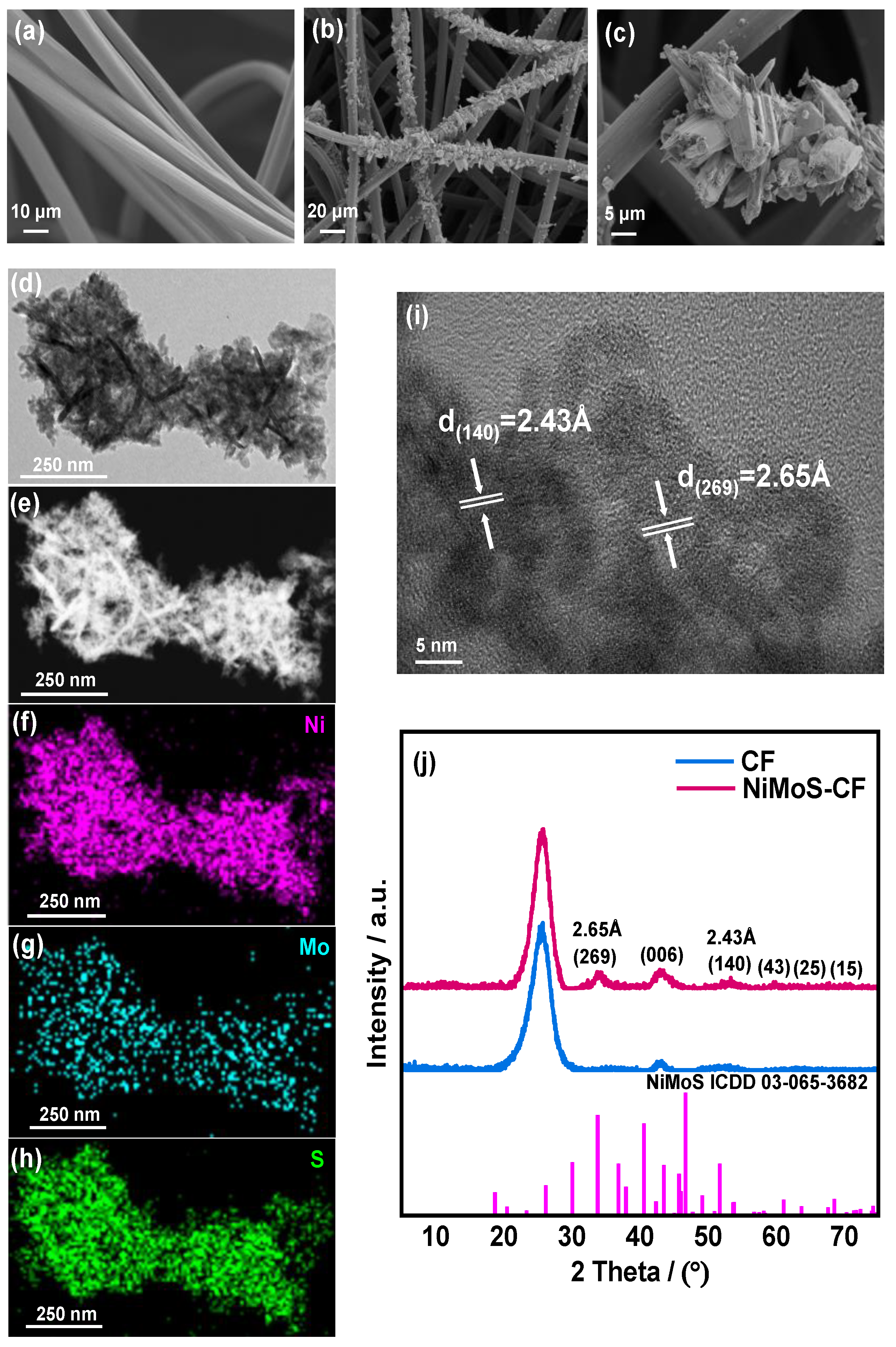 Molecules 30 01219 g002