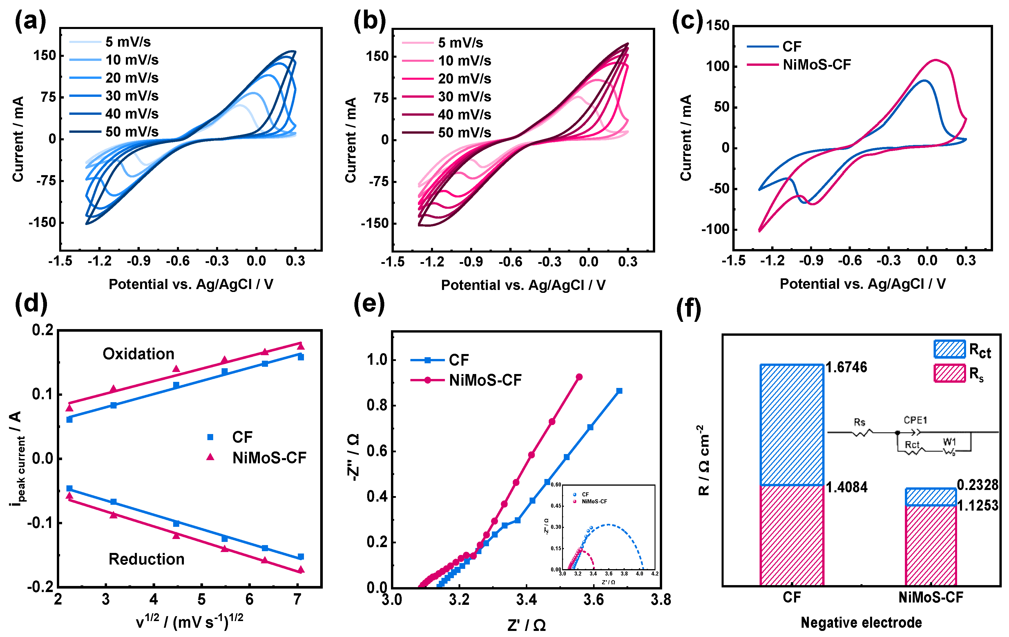 Molecules 30 01219 g004