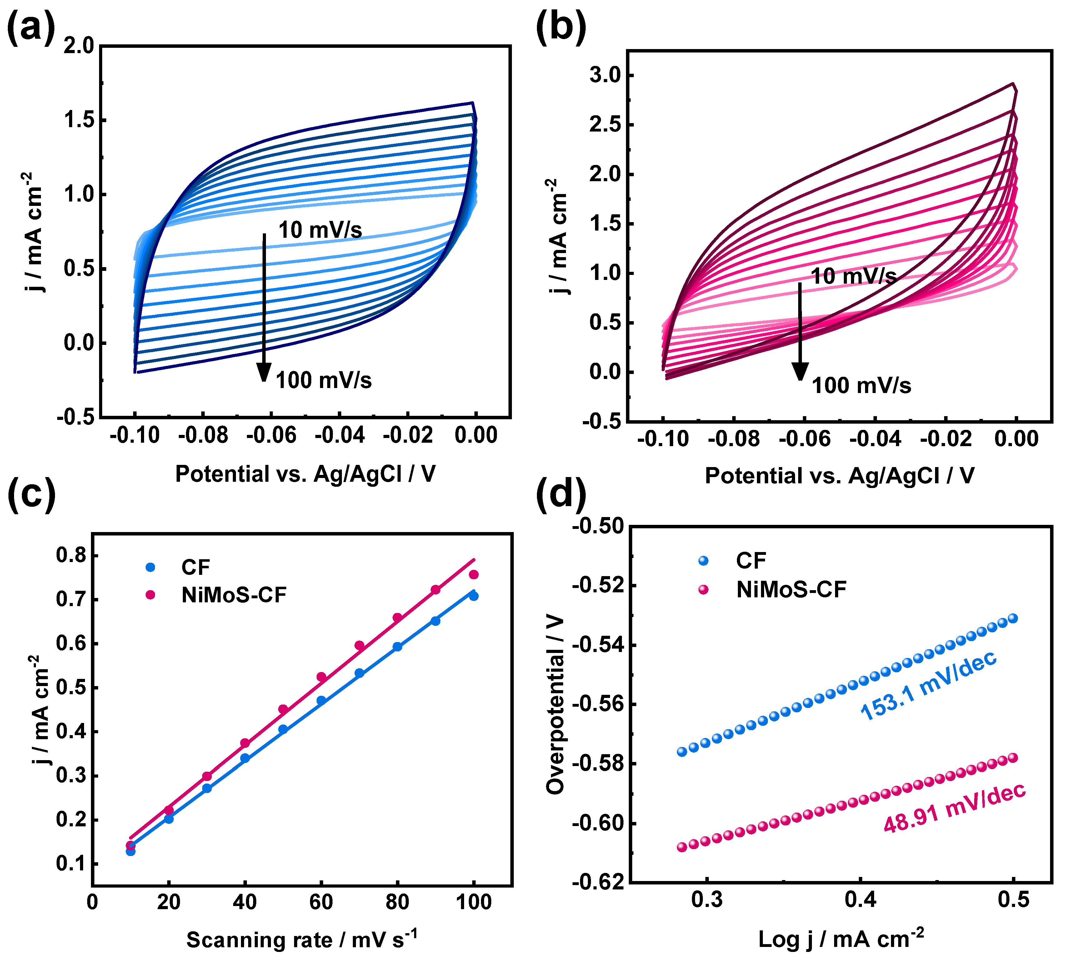 Molecules 30 01219 g005