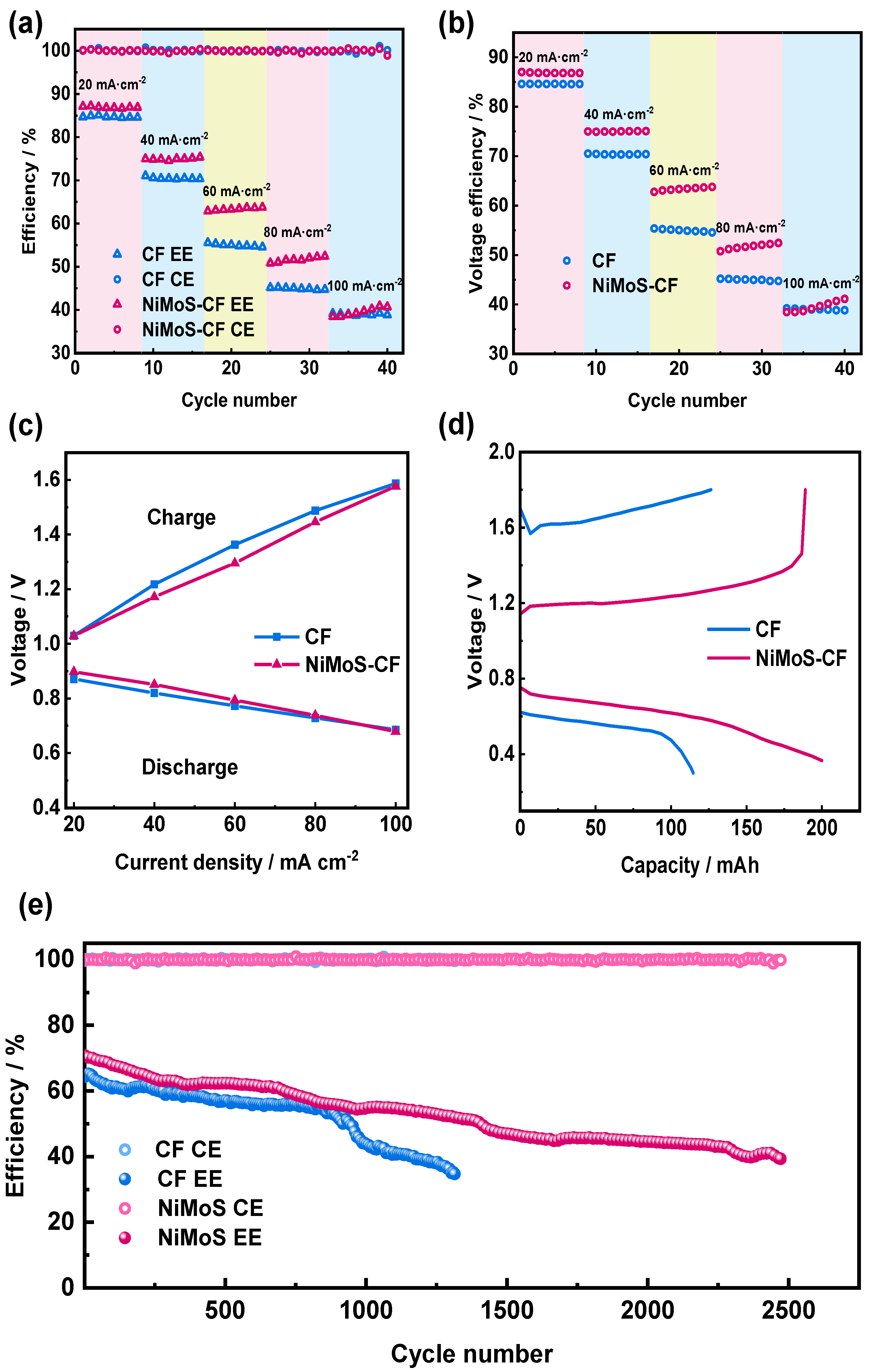 Molecules 30 01219 g006