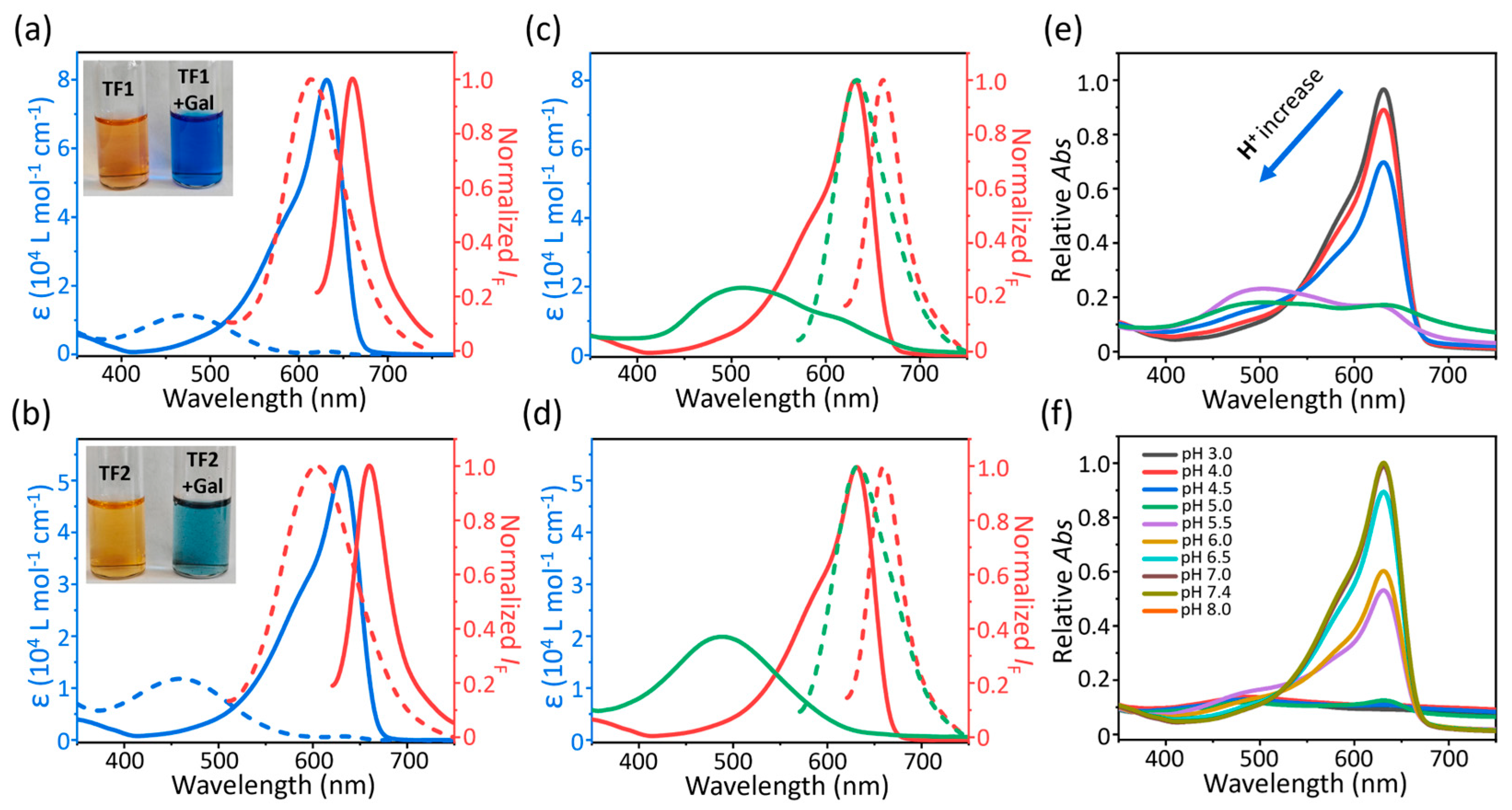 Molecules 30 01221 g002