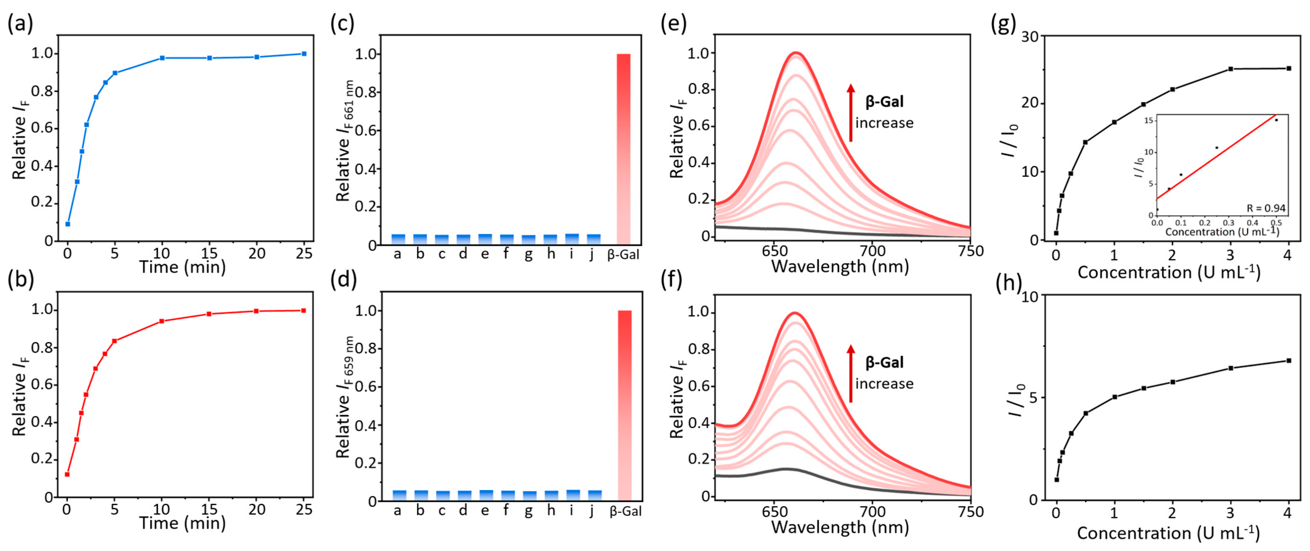 Molecules 30 01221 g004