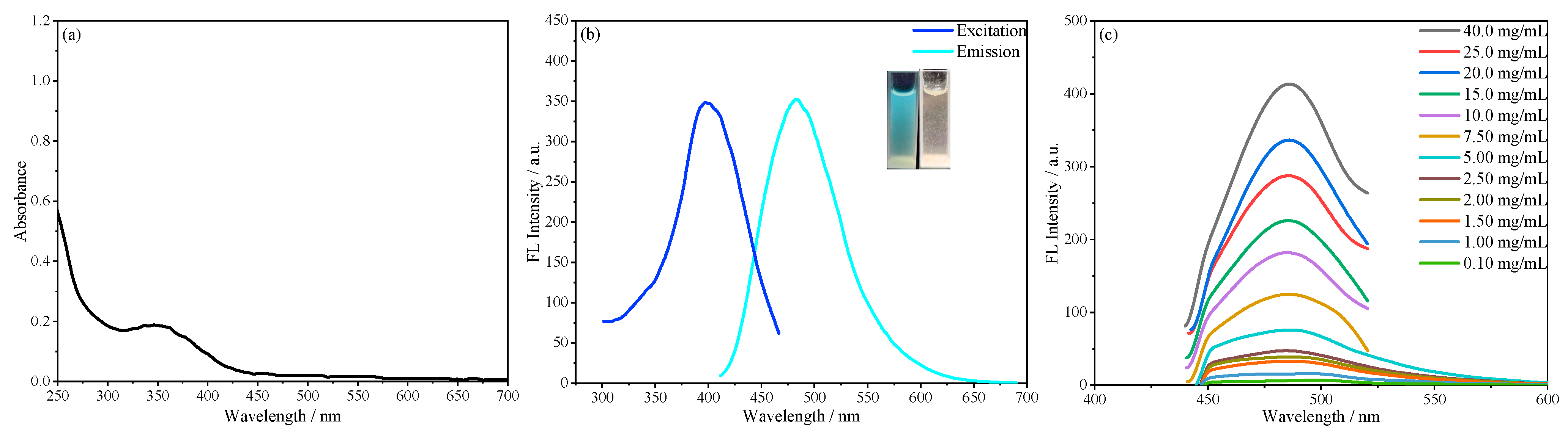 Molecules 30 01222 g004