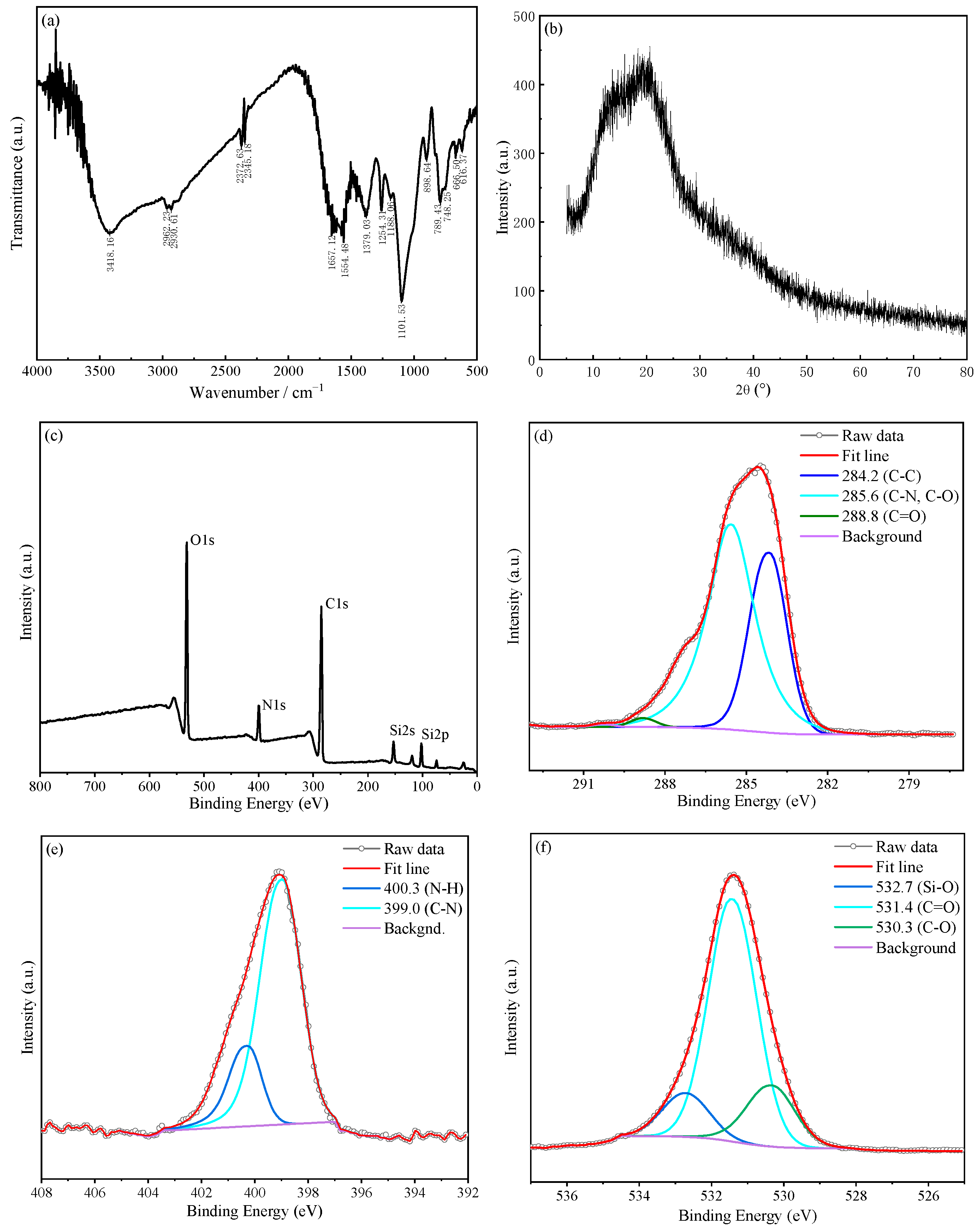Molecules 30 01222 g006