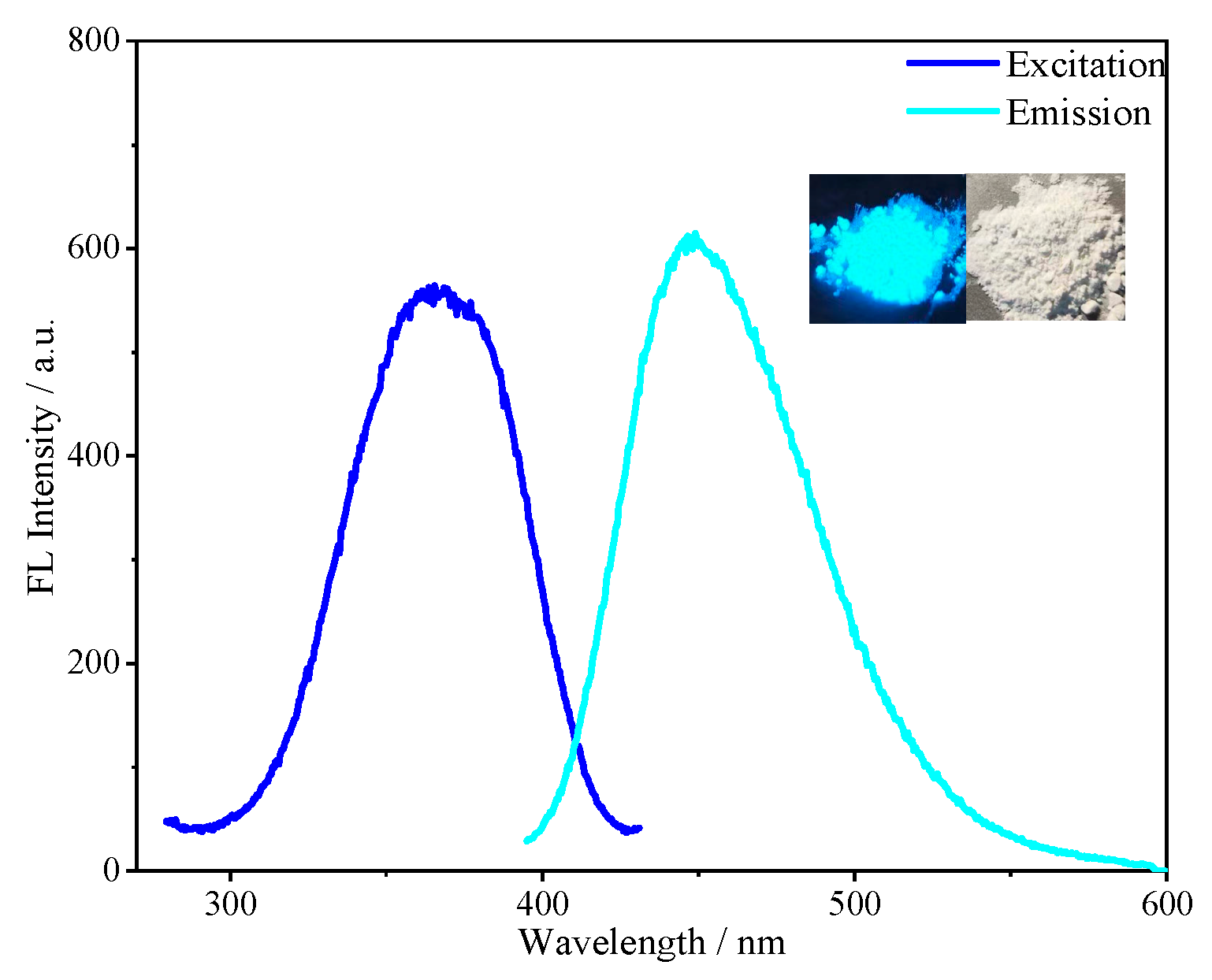 Molecules 30 01222 g008