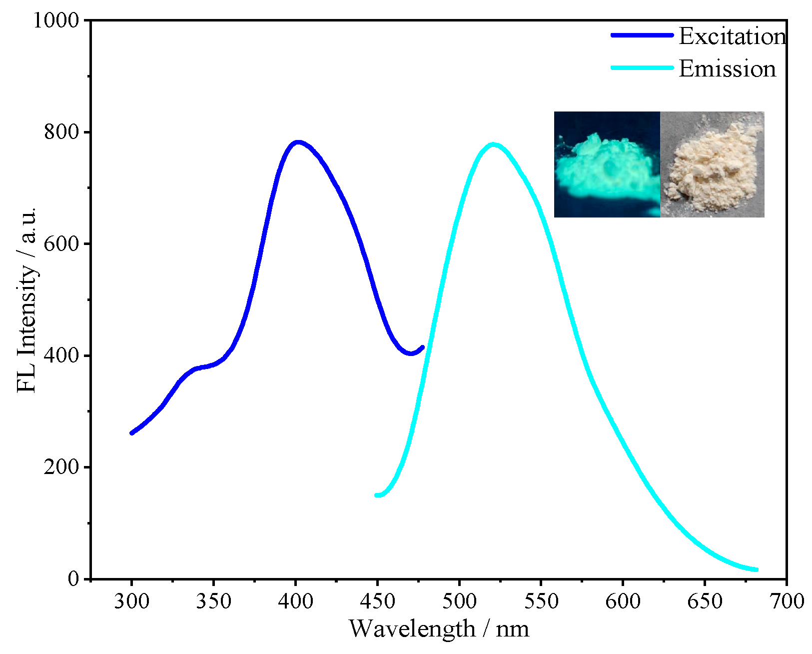 Molecules 30 01222 g009