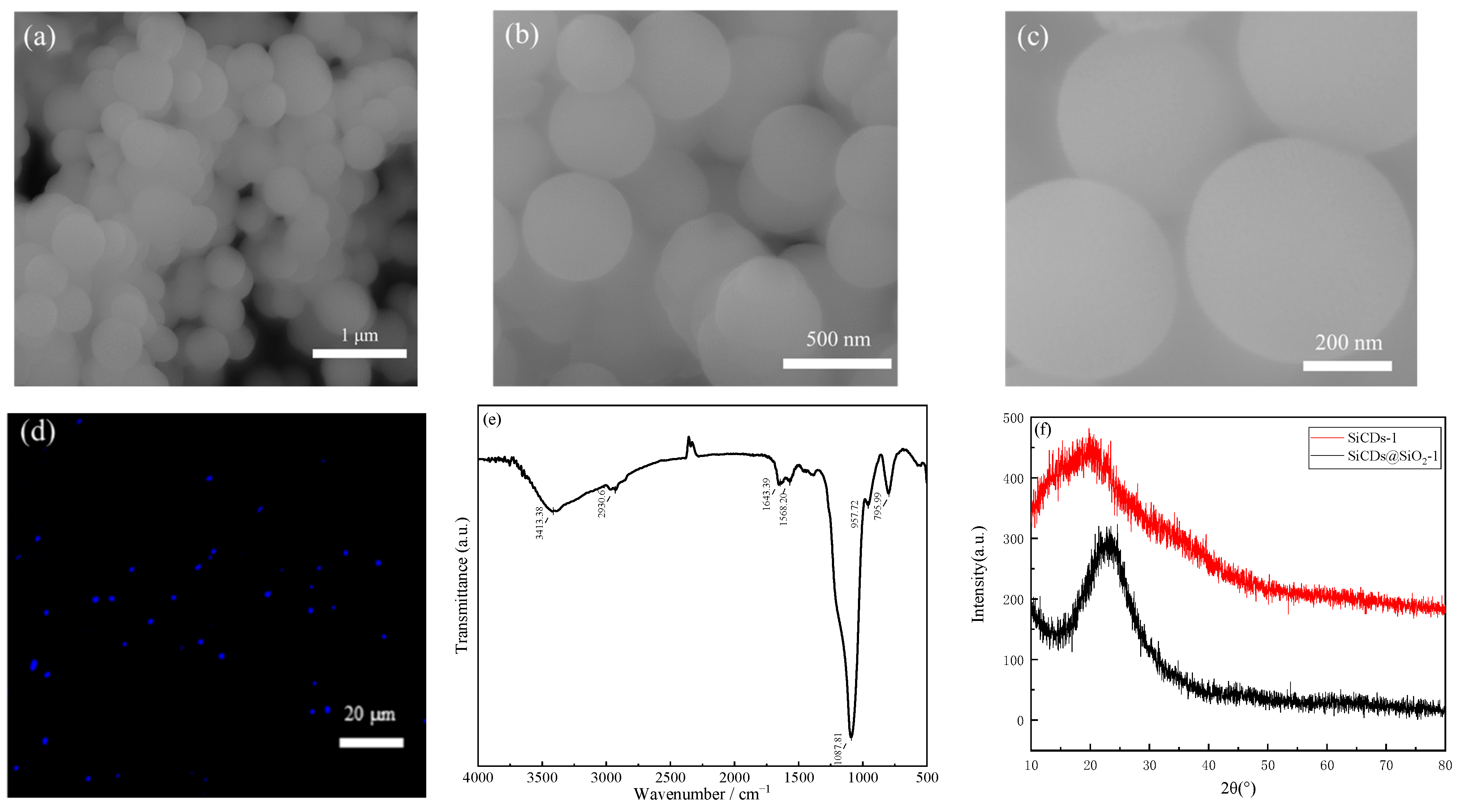 Molecules 30 01222 g010