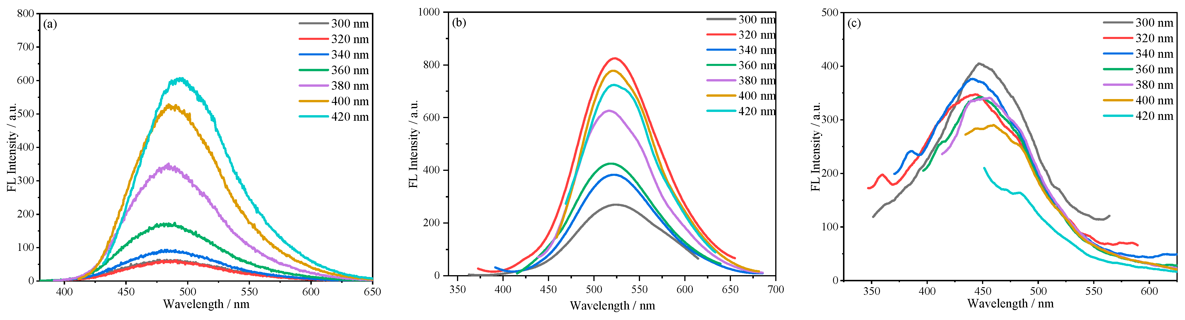 Molecules 30 01222 g013