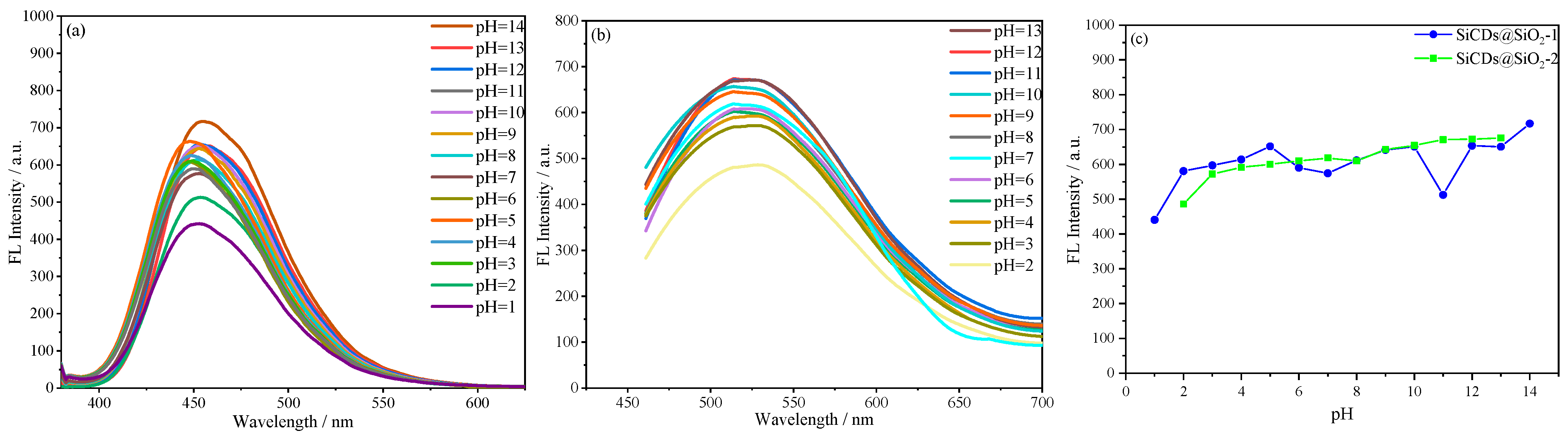 Molecules 30 01222 g015